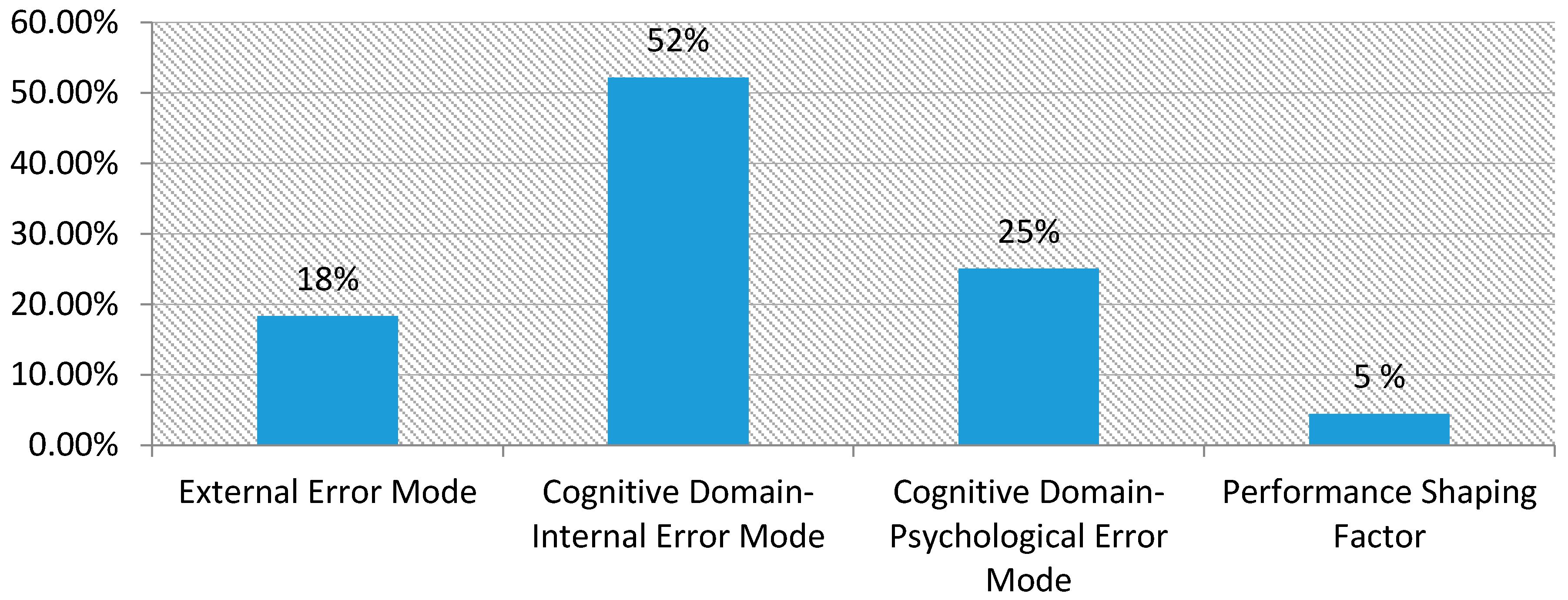 Safety 03 00023 g007