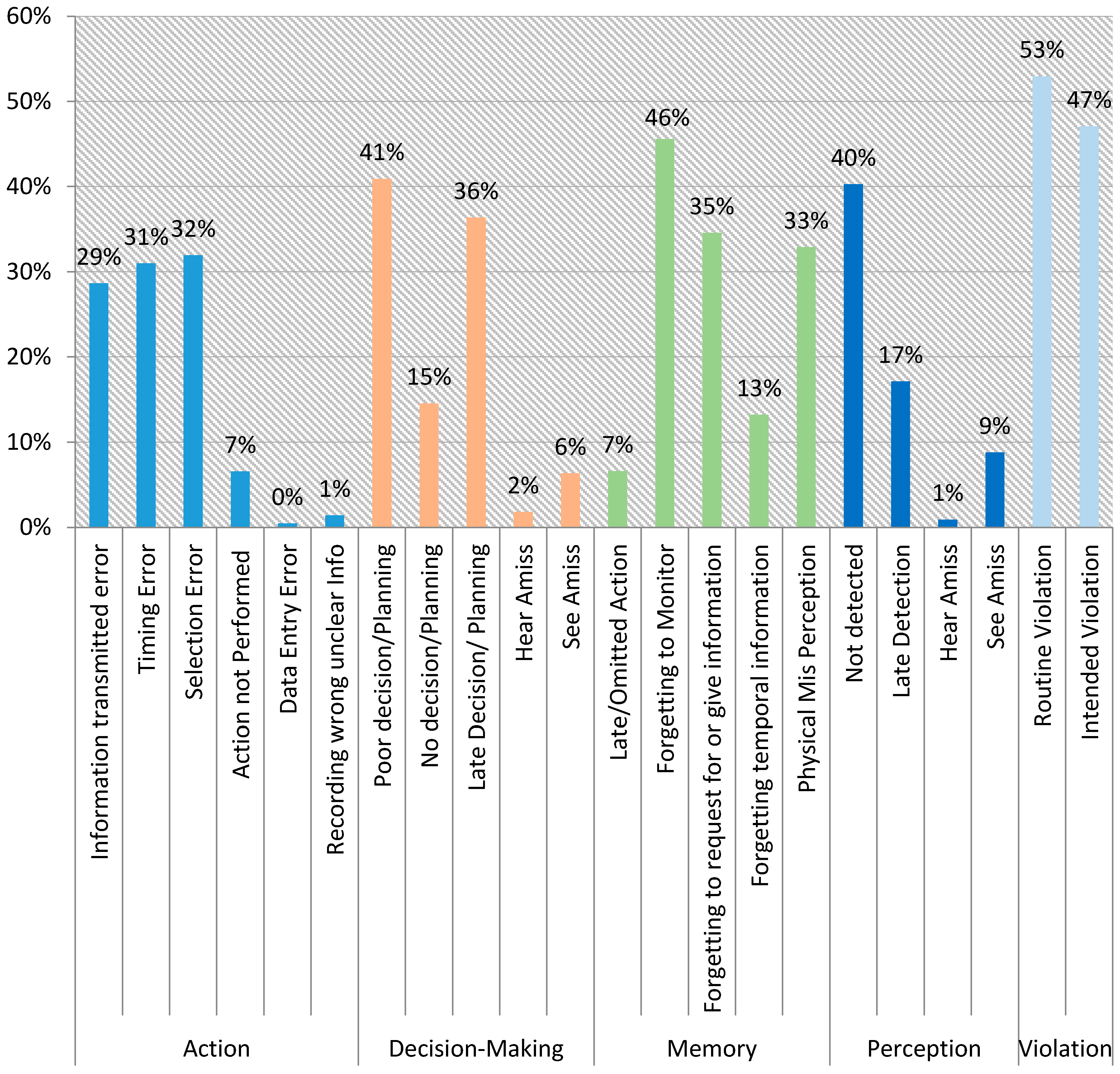 Safety 03 00023 g009