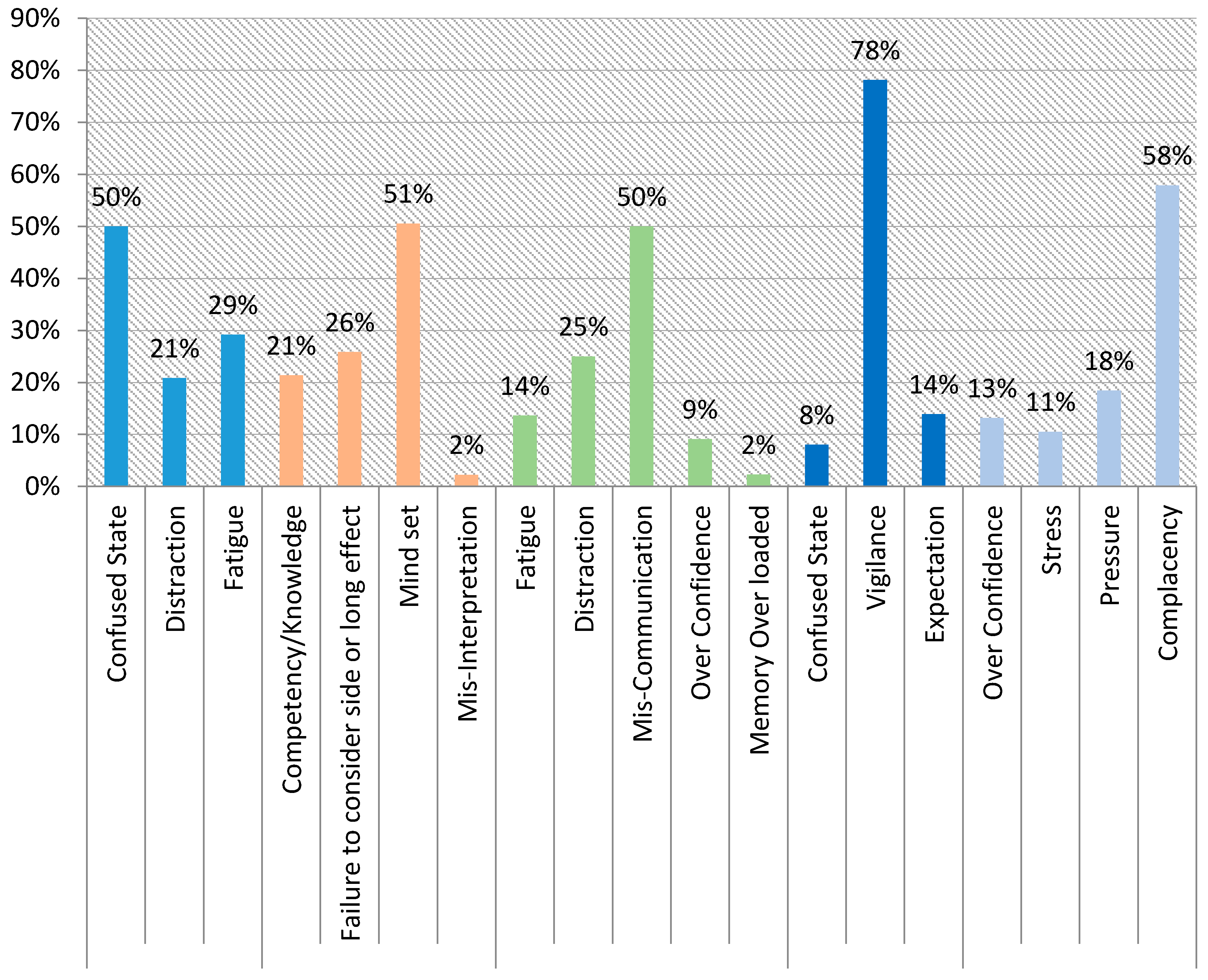 Safety 03 00023 g010