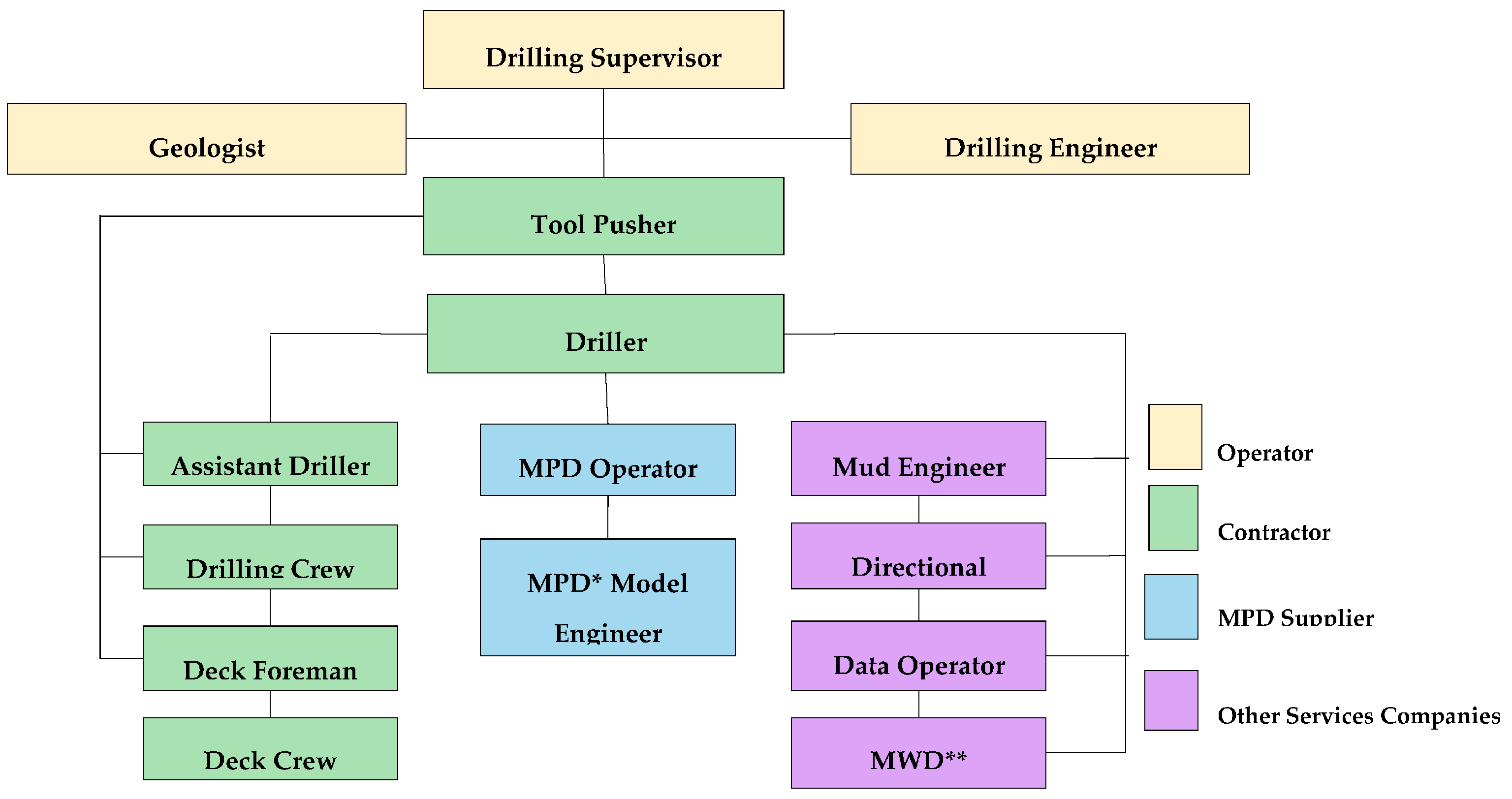 Safety 03 00023 g011