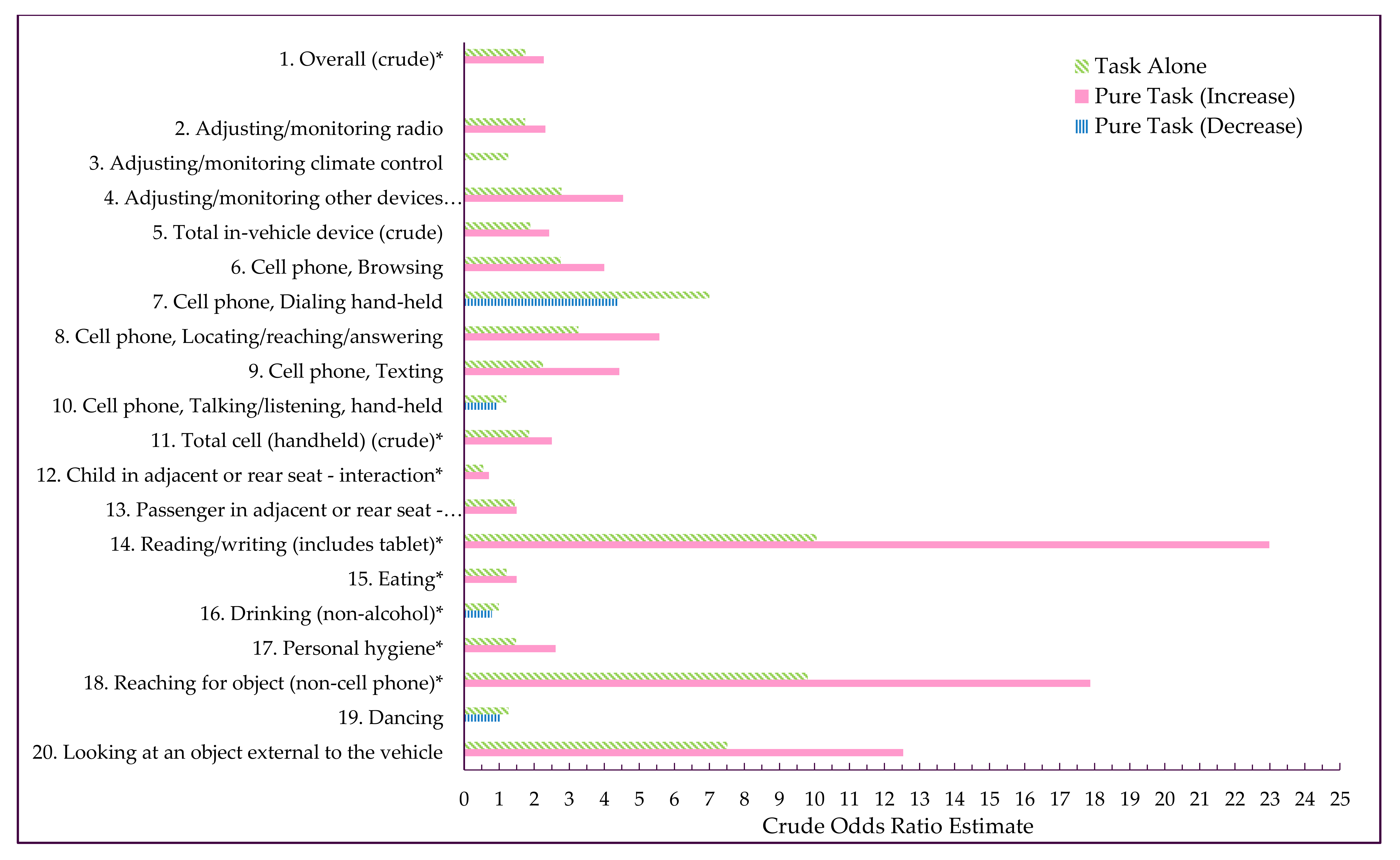 Safety 03 00028 f0a3 550