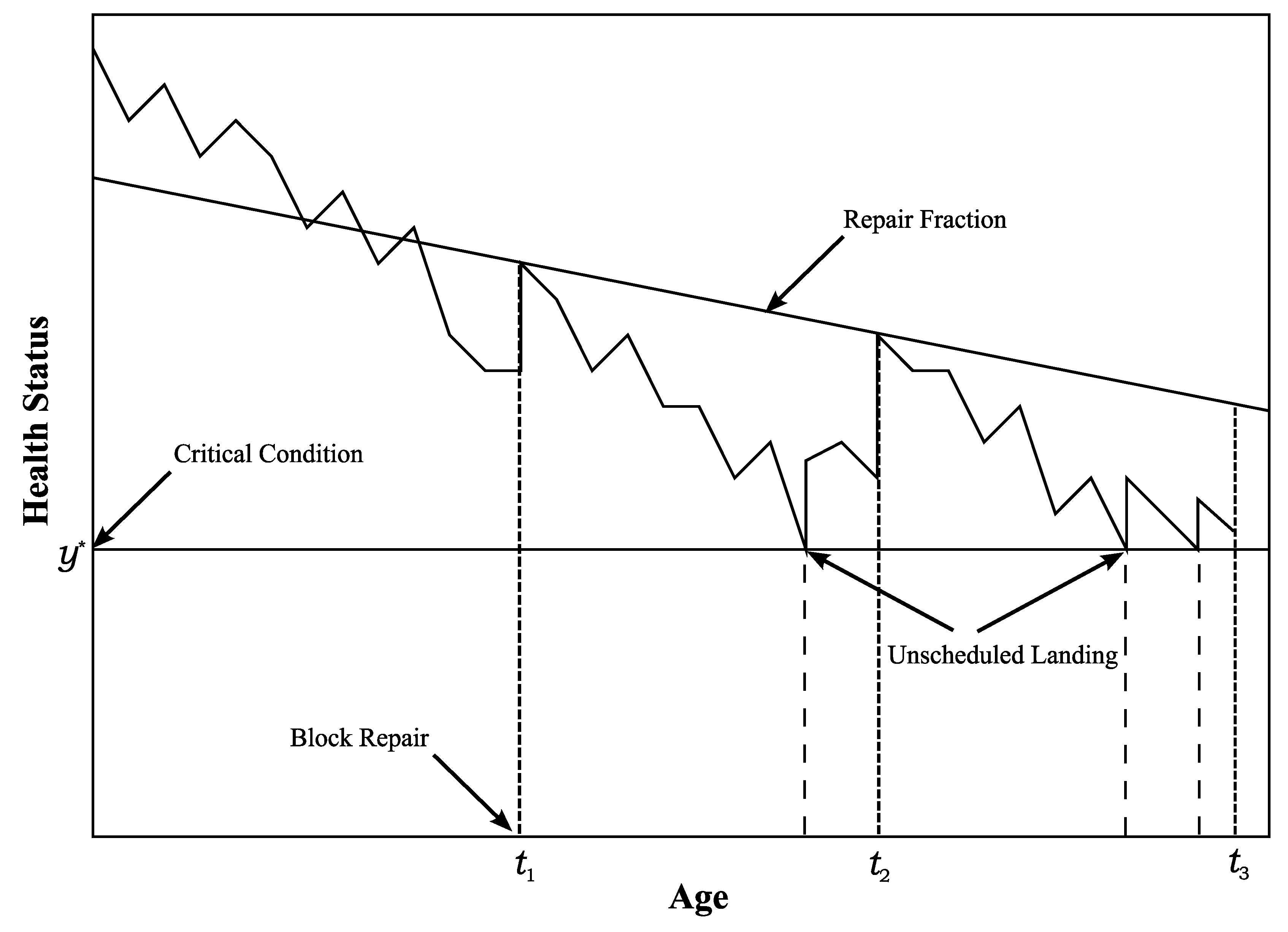 Safety 04 00007 g001 550