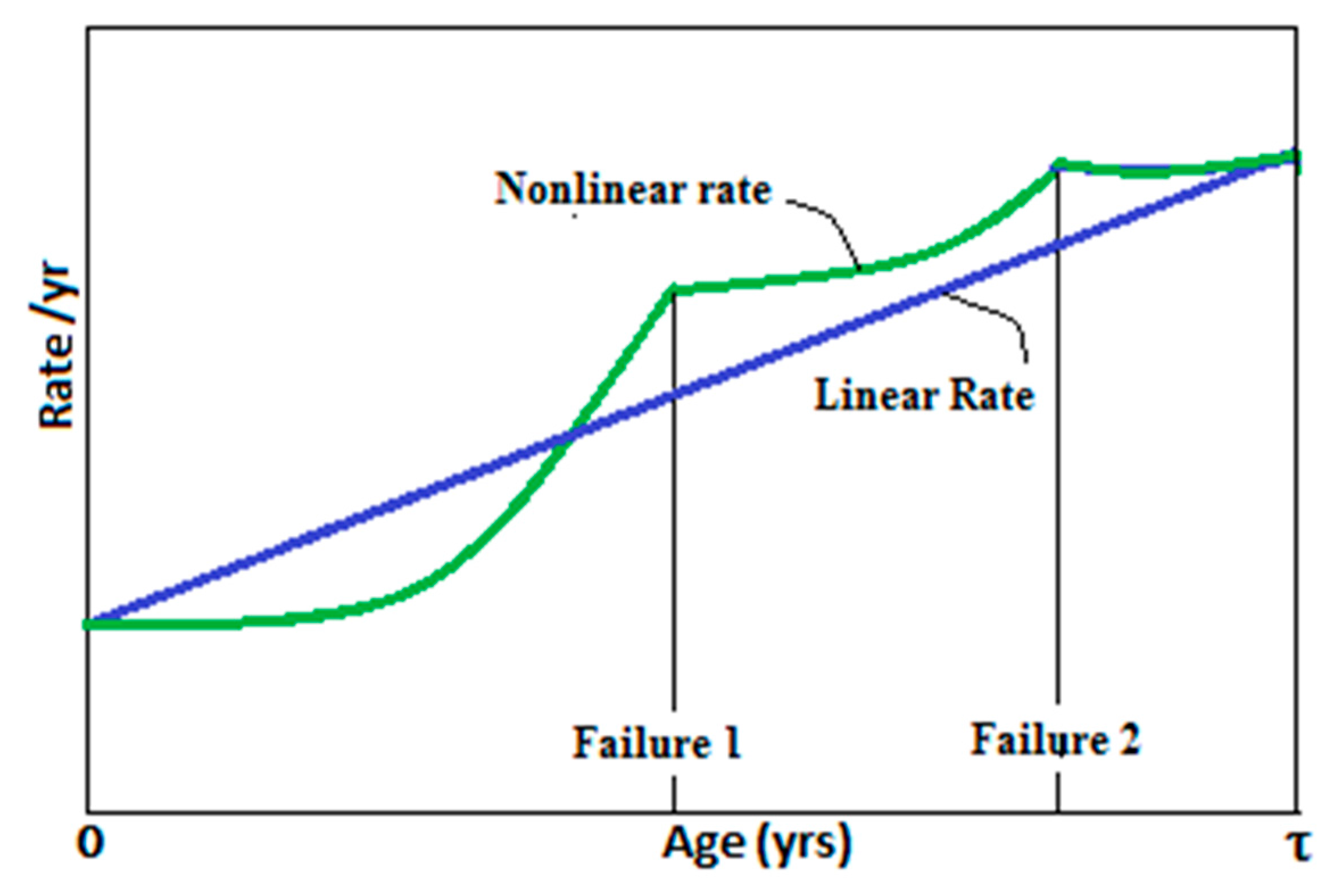 Safety 04 00007 g003 550