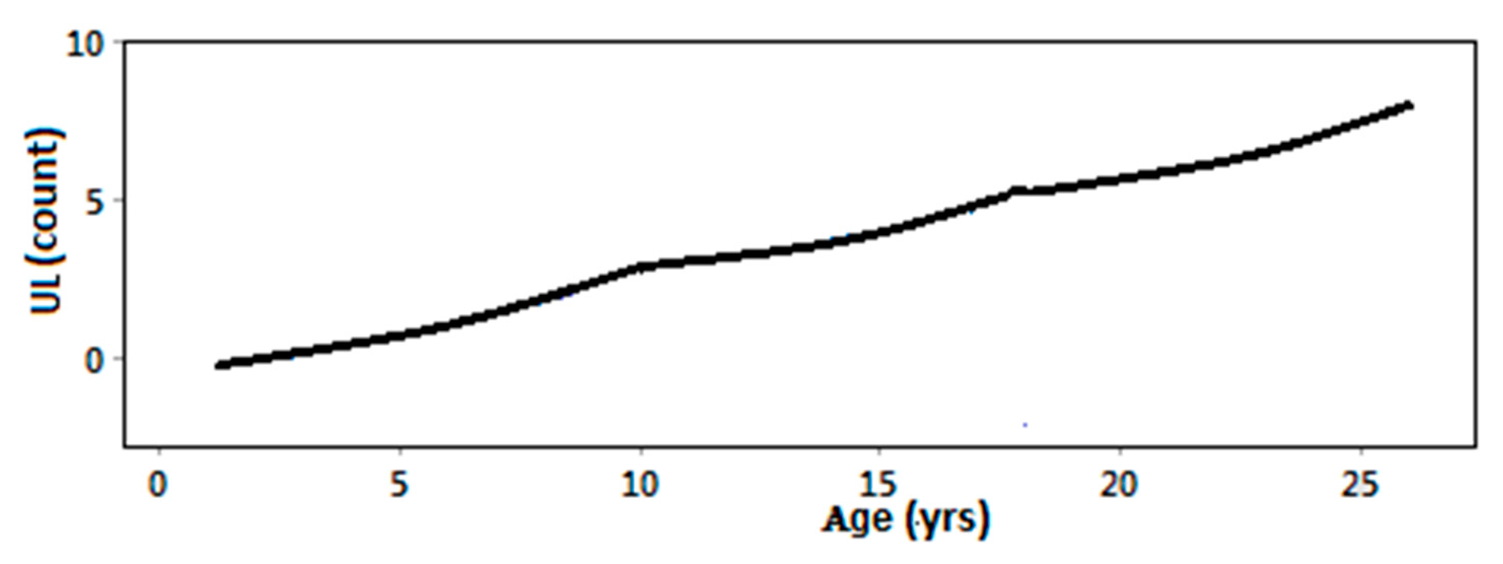 Safety 04 00007 g004 550