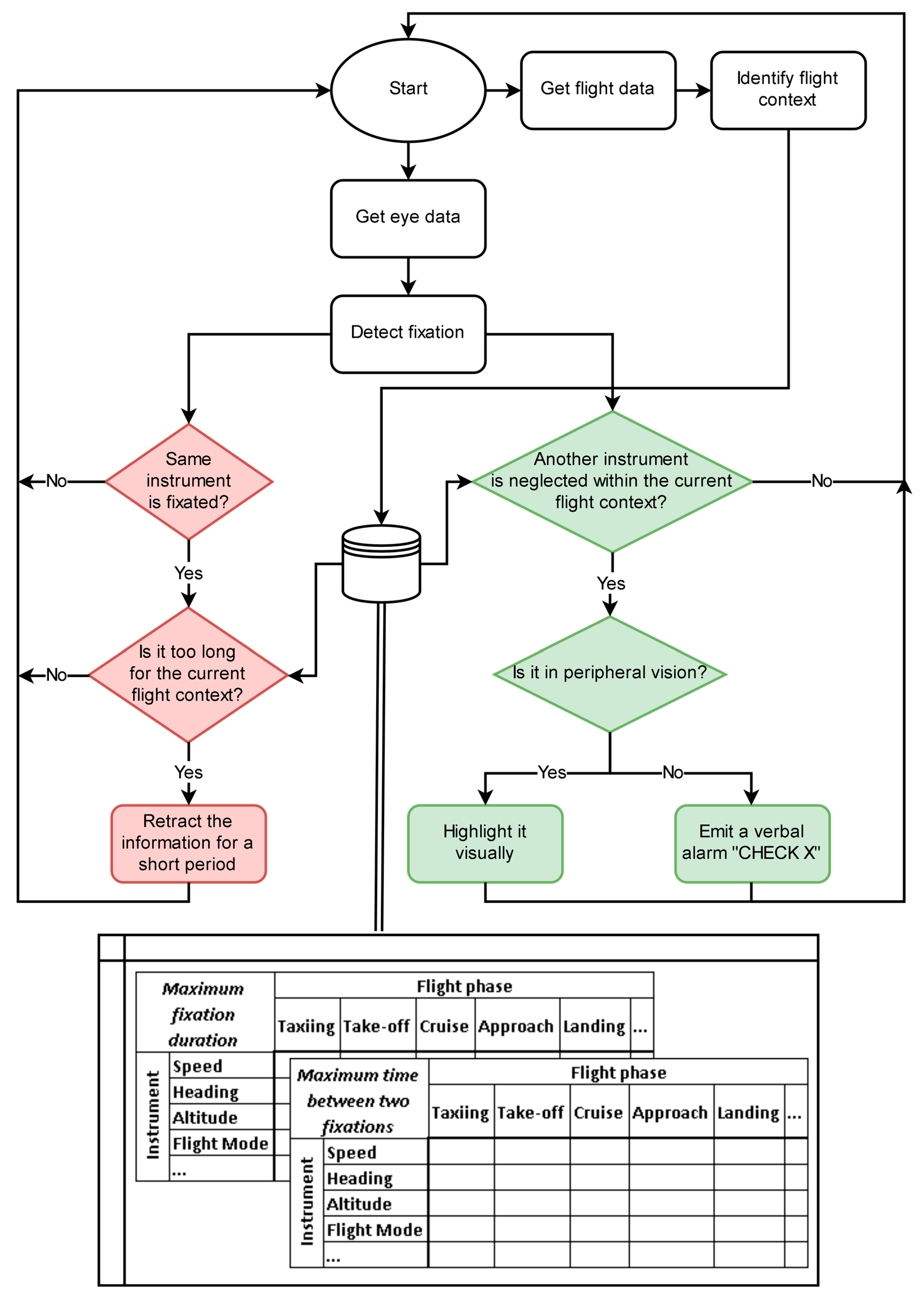 Safety 04 00008 g003