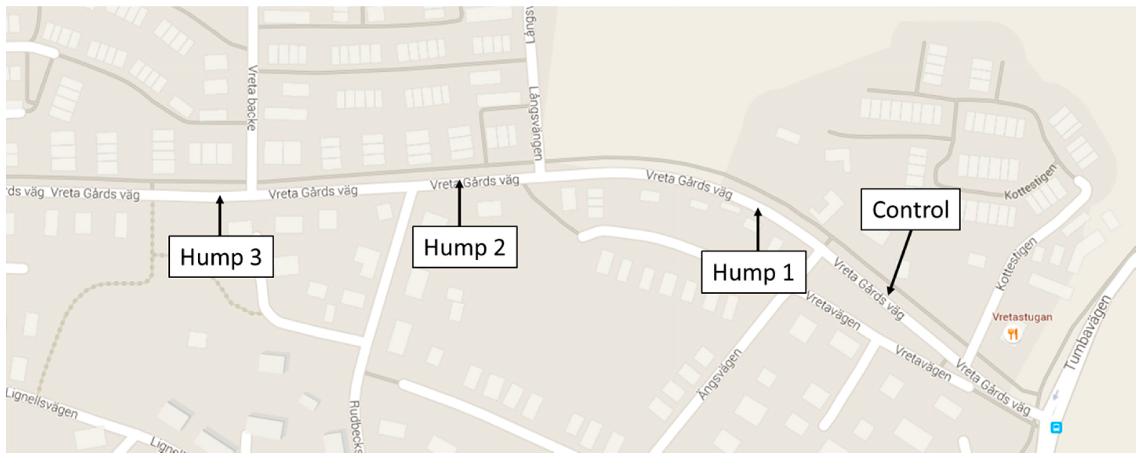 Safety 04 00010 g001 550