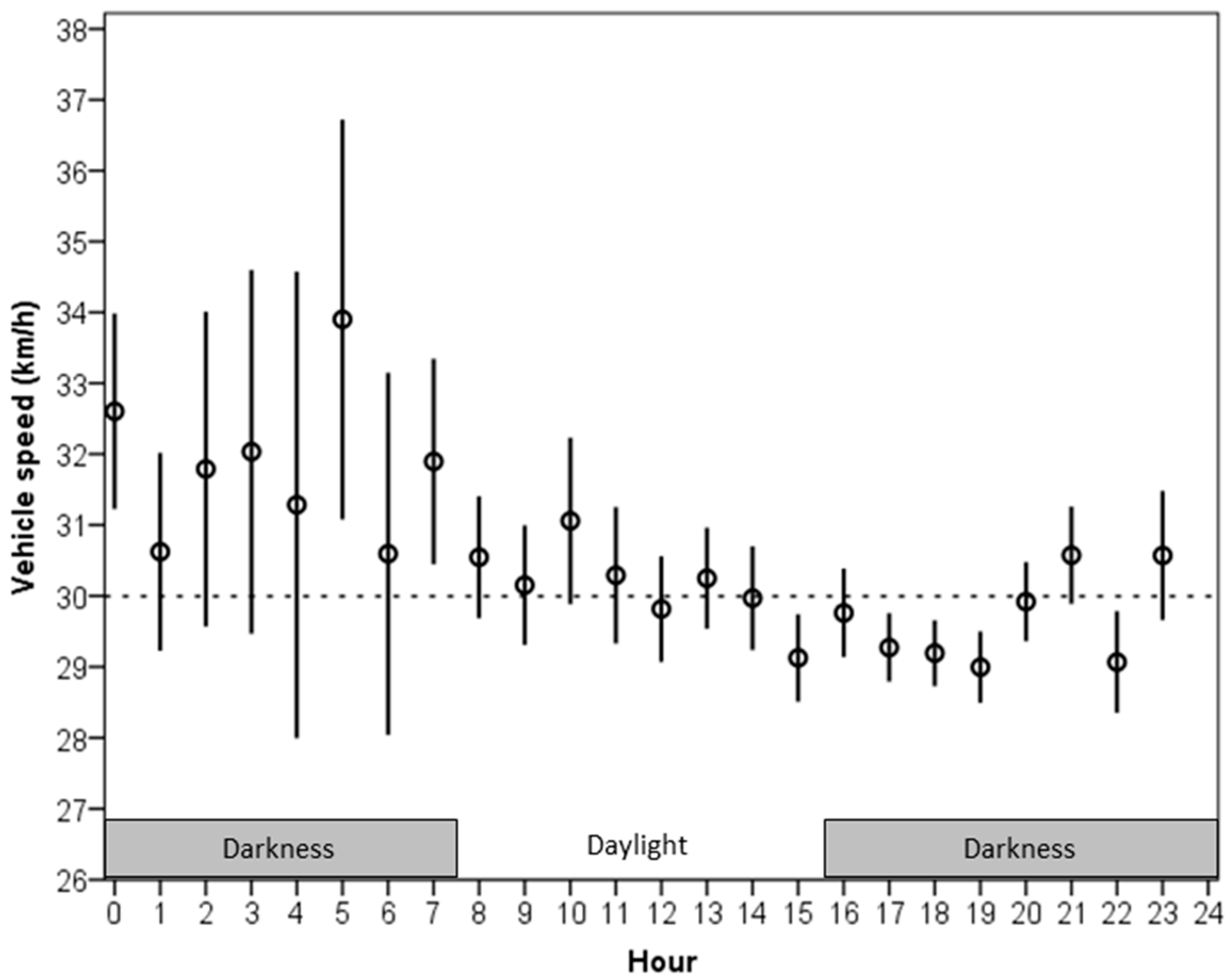 Safety 04 00010 g004 550