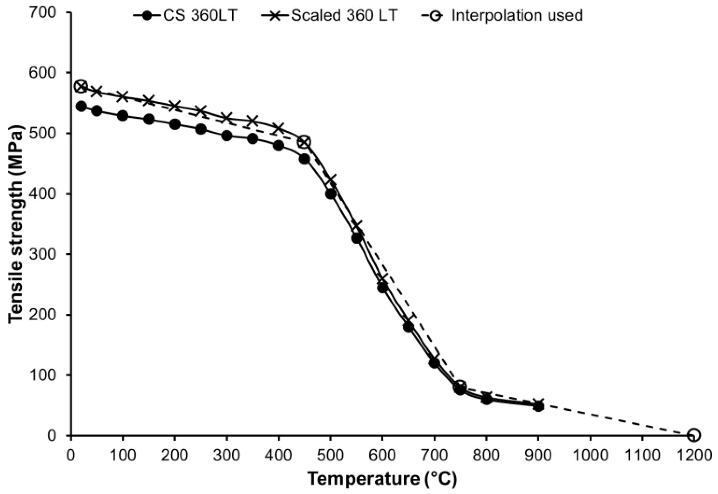 Safety 04 00011 g003