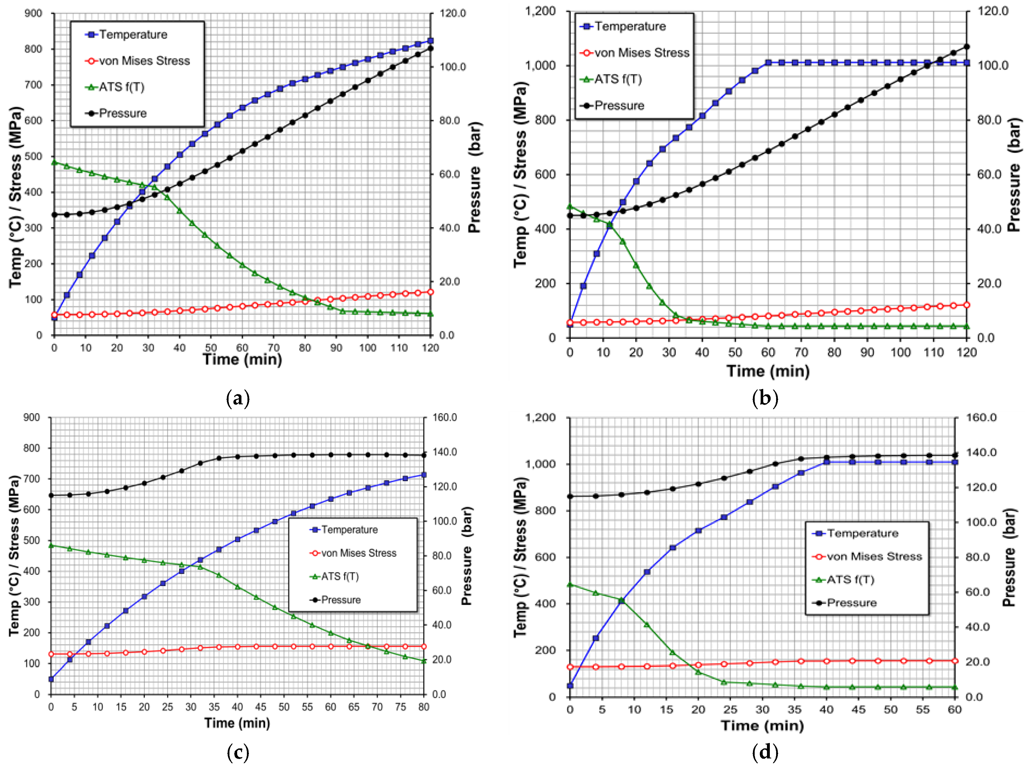 Safety 04 00011 g005