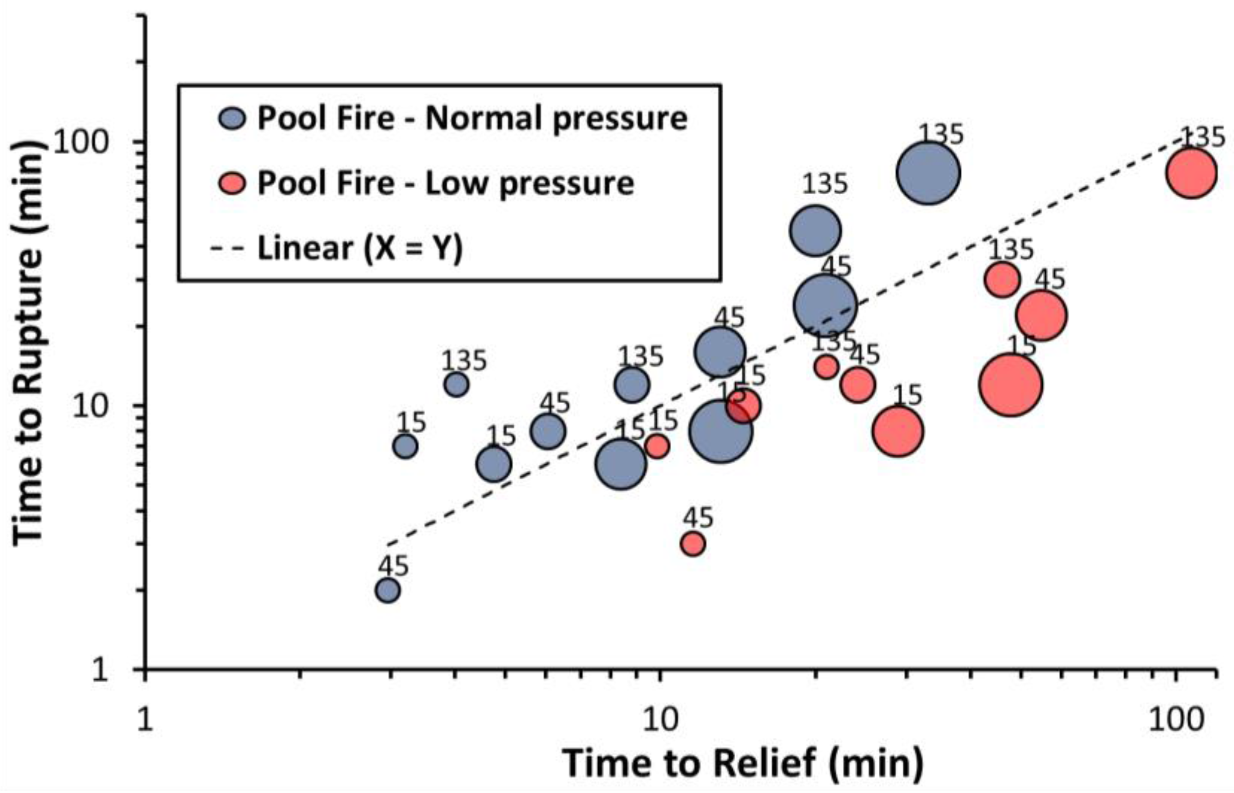 Safety 04 00011 g006