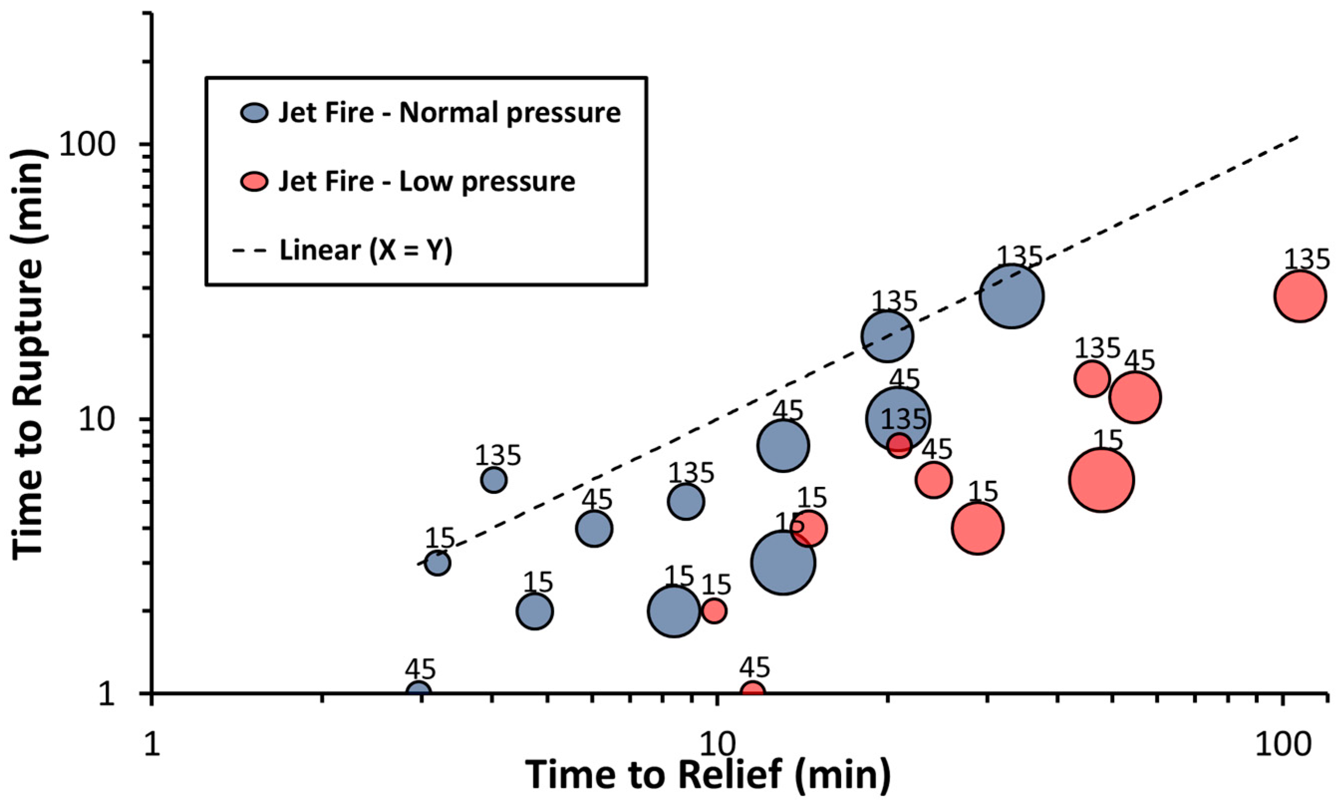 Safety 04 00011 g007