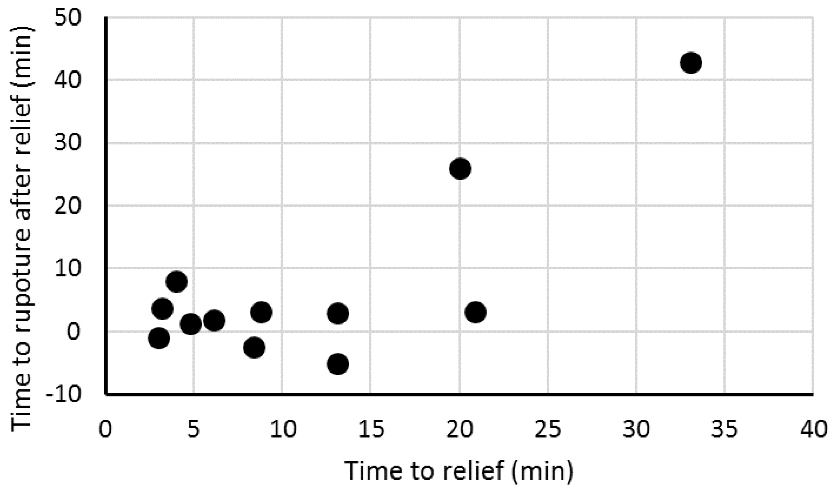 Safety 04 00011 g008