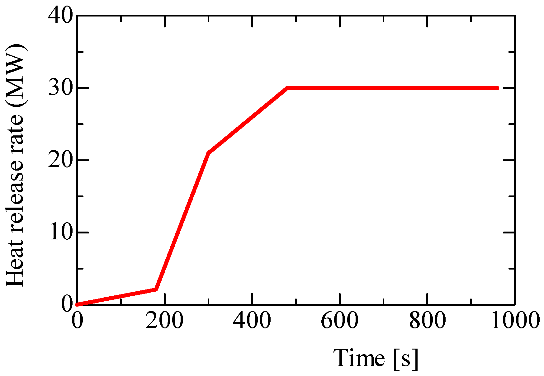 Safety 04 00012 g002 Safety 04 00012 g002