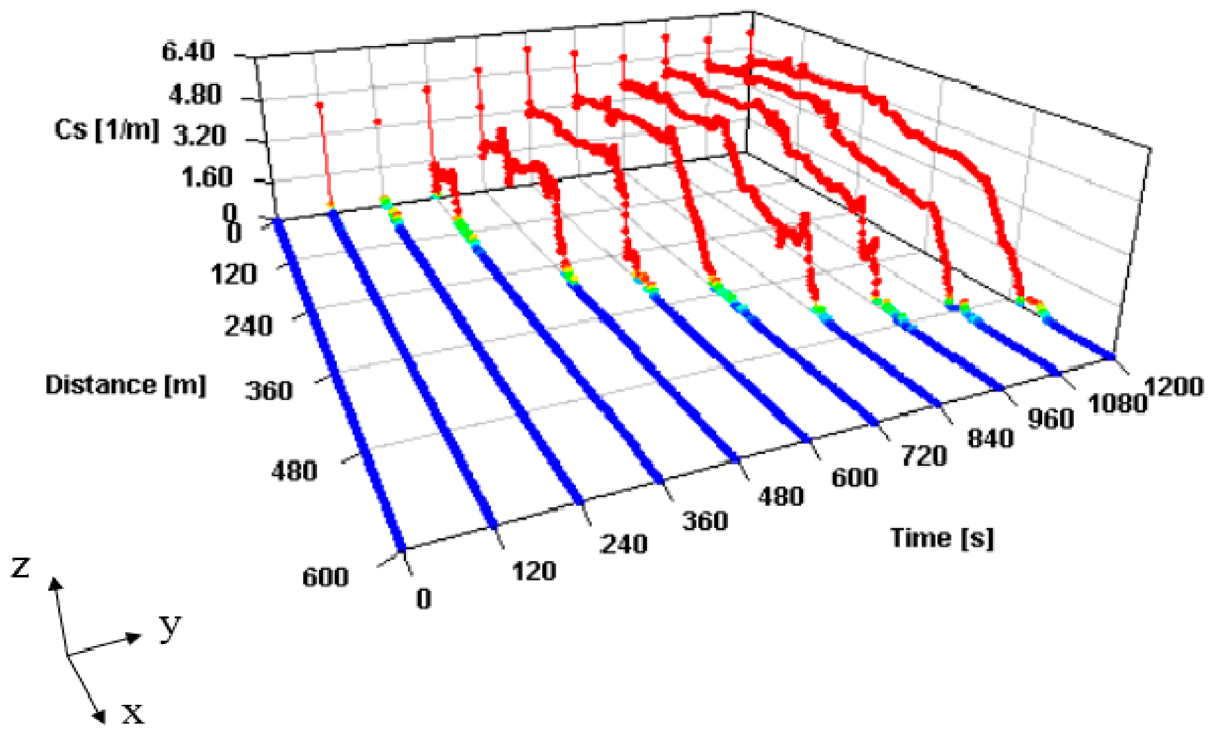 Safety 04 00012 g007 Safety 04 00012 g007