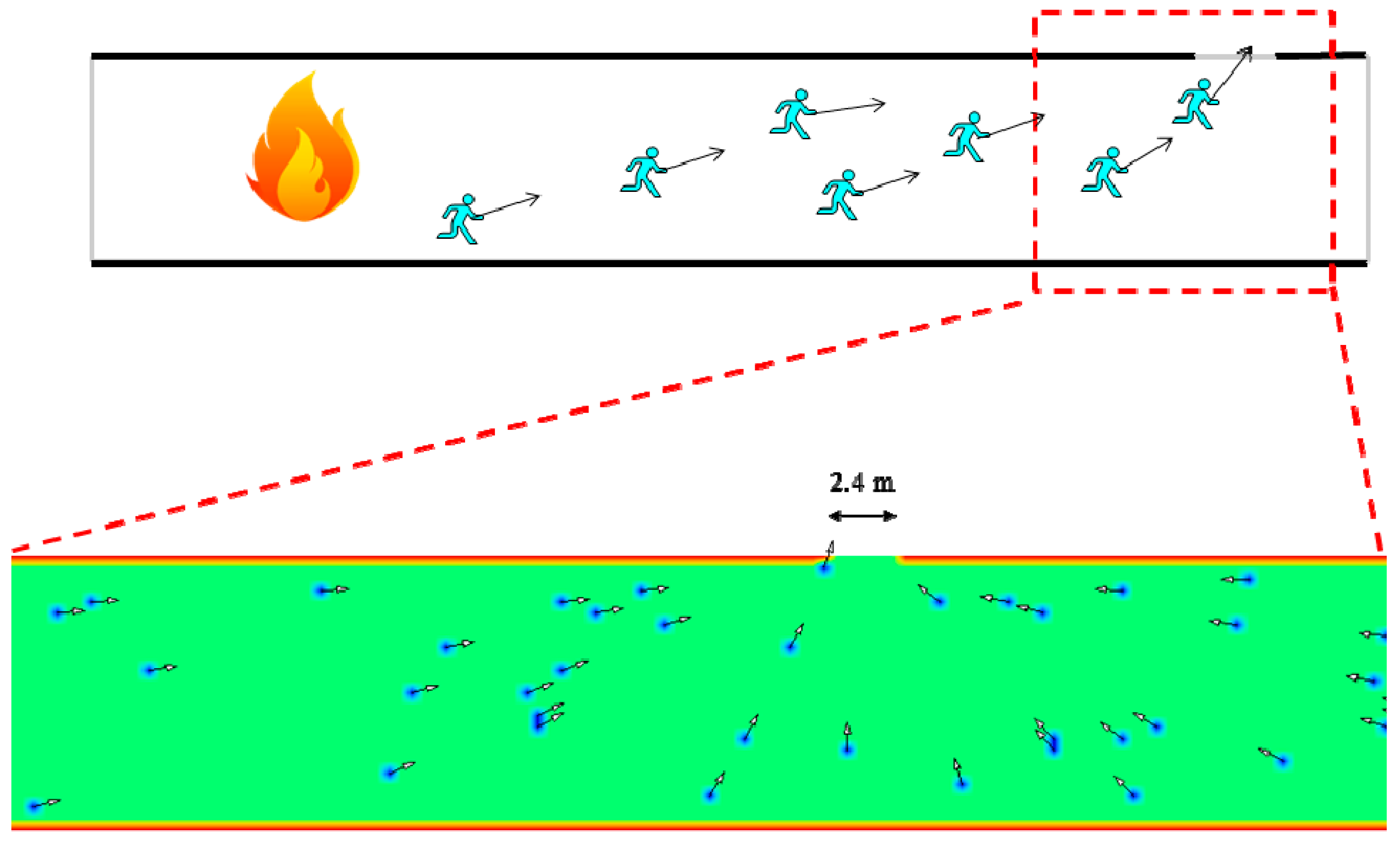 Safety 04 00012 g013 Safety 04 00012 g013