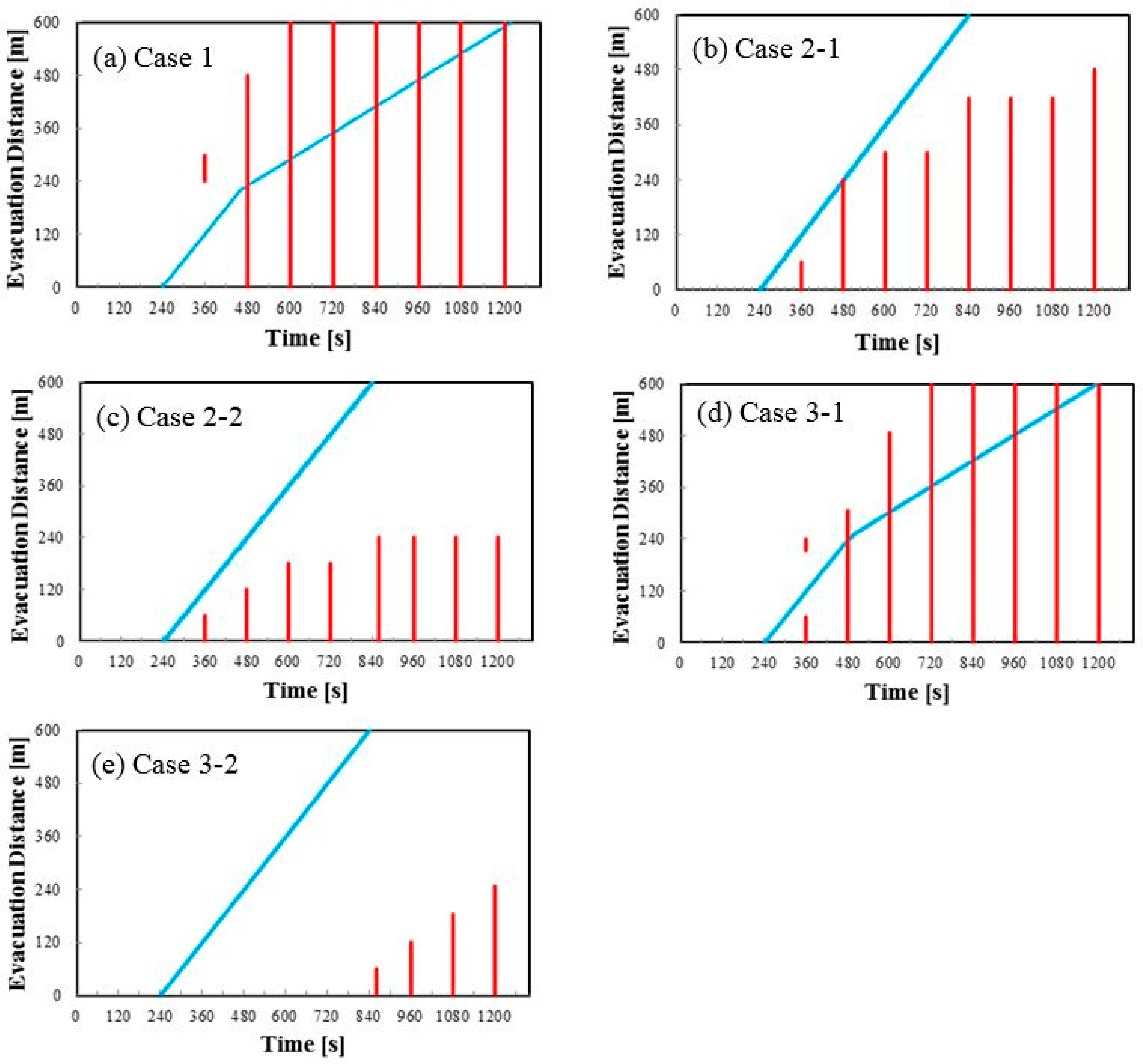 Safety 04 00012 g014 Safety 04 00012 g014