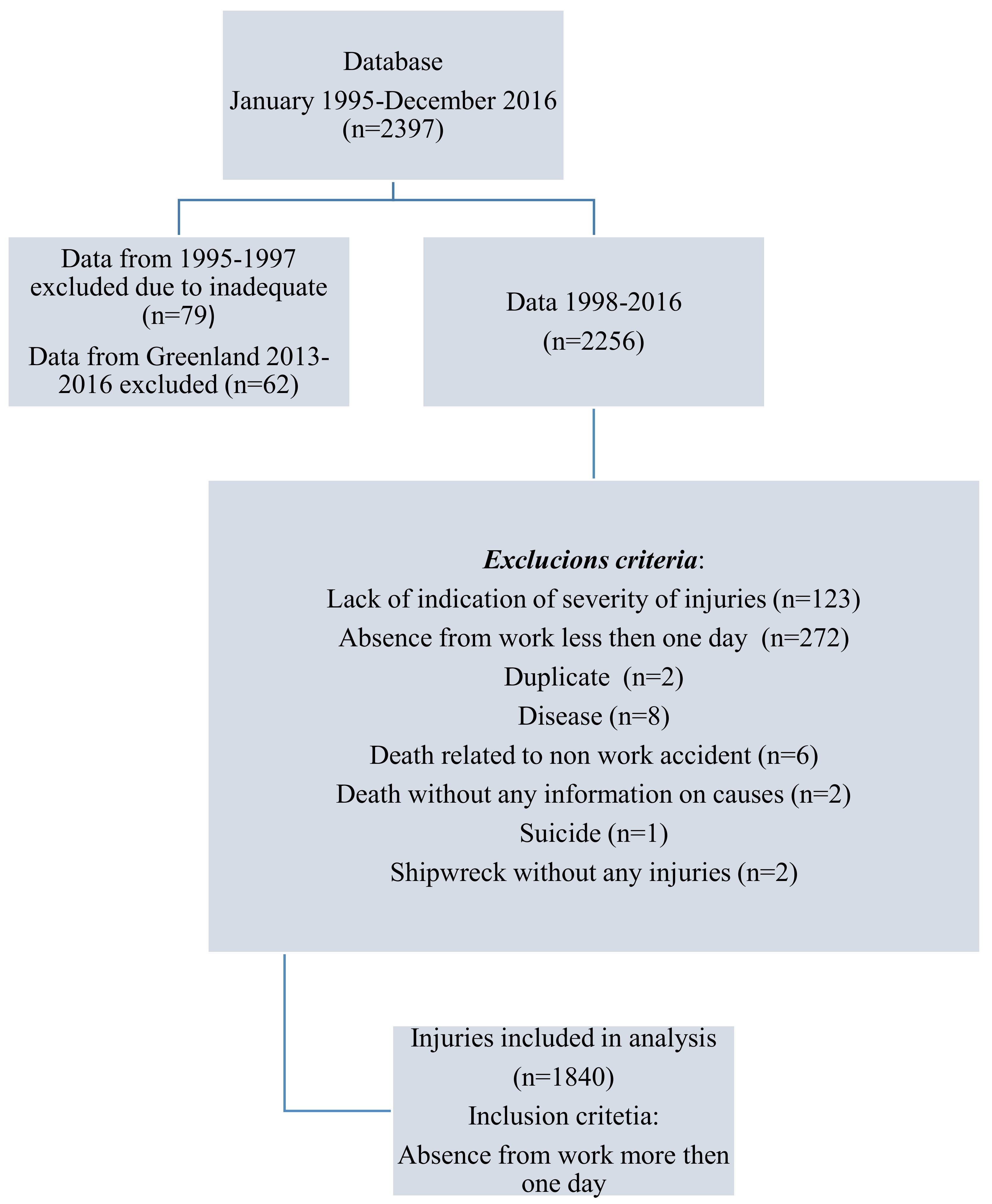 Safety 04 00013 g001 Safety 04 00013 g001
