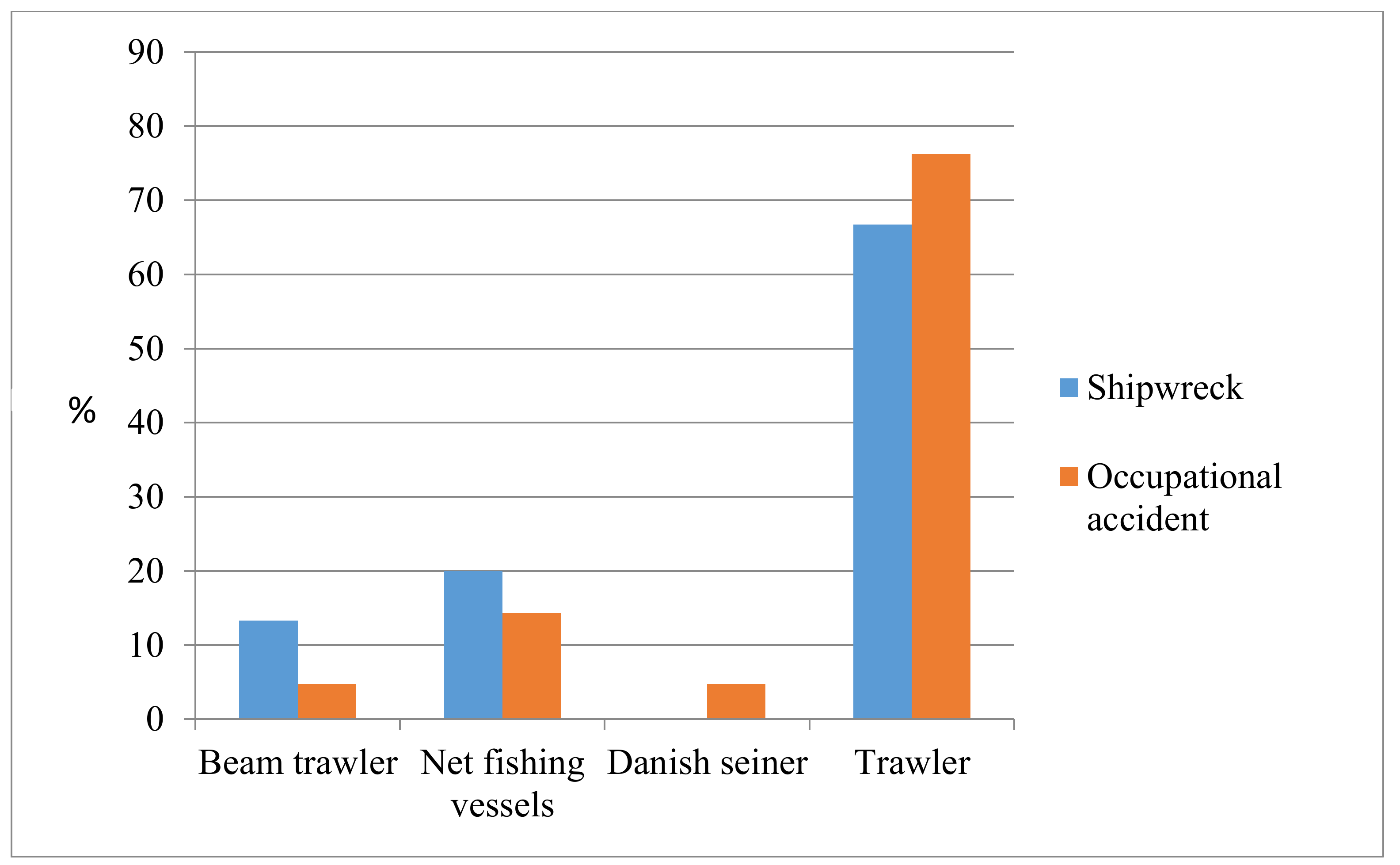 Safety 04 00013 g004 Safety 04 00013 g004