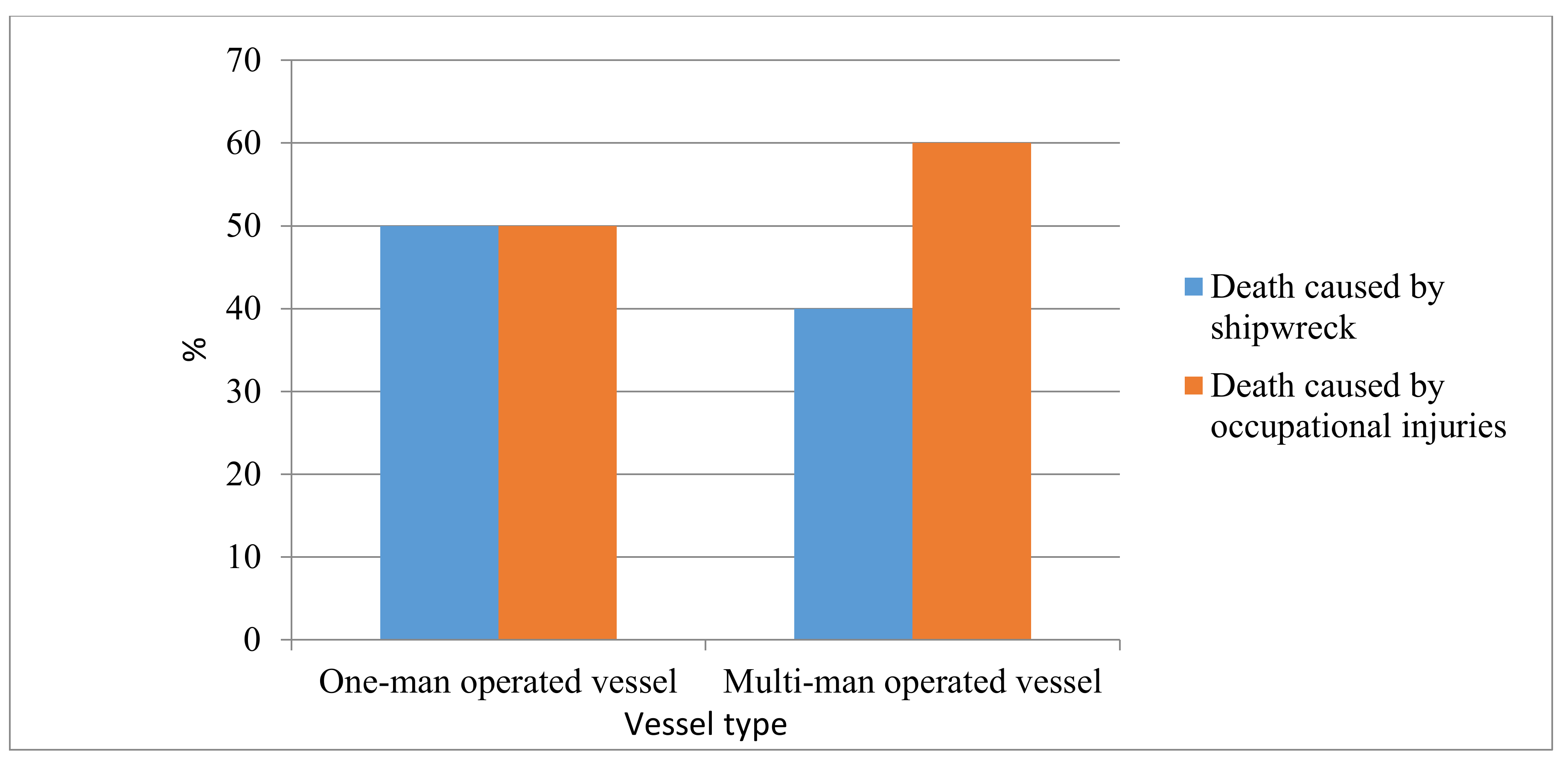 Safety 04 00013 g005 Safety 04 00013 g005