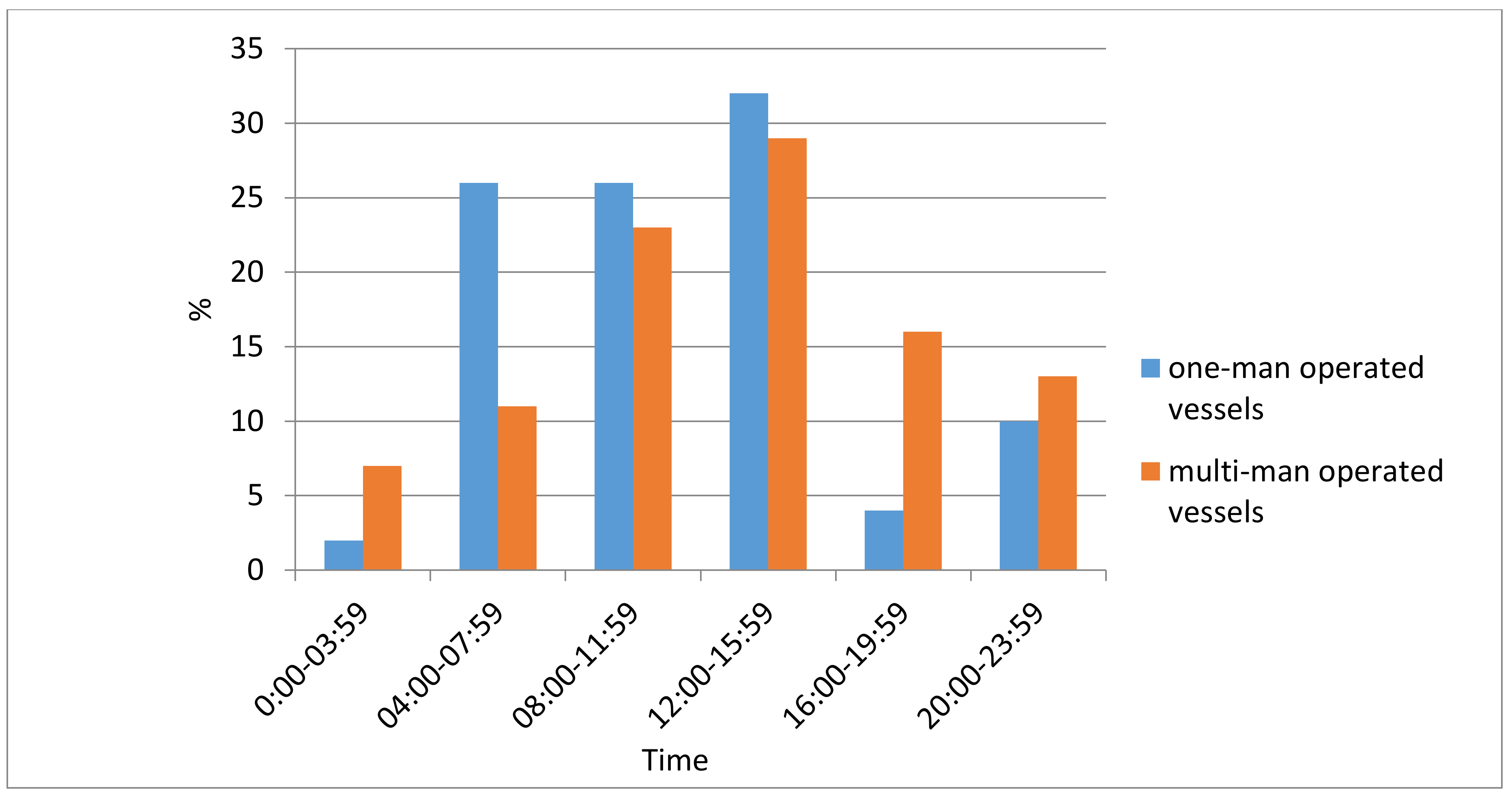 Safety 04 00013 g006 Safety 04 00013 g006