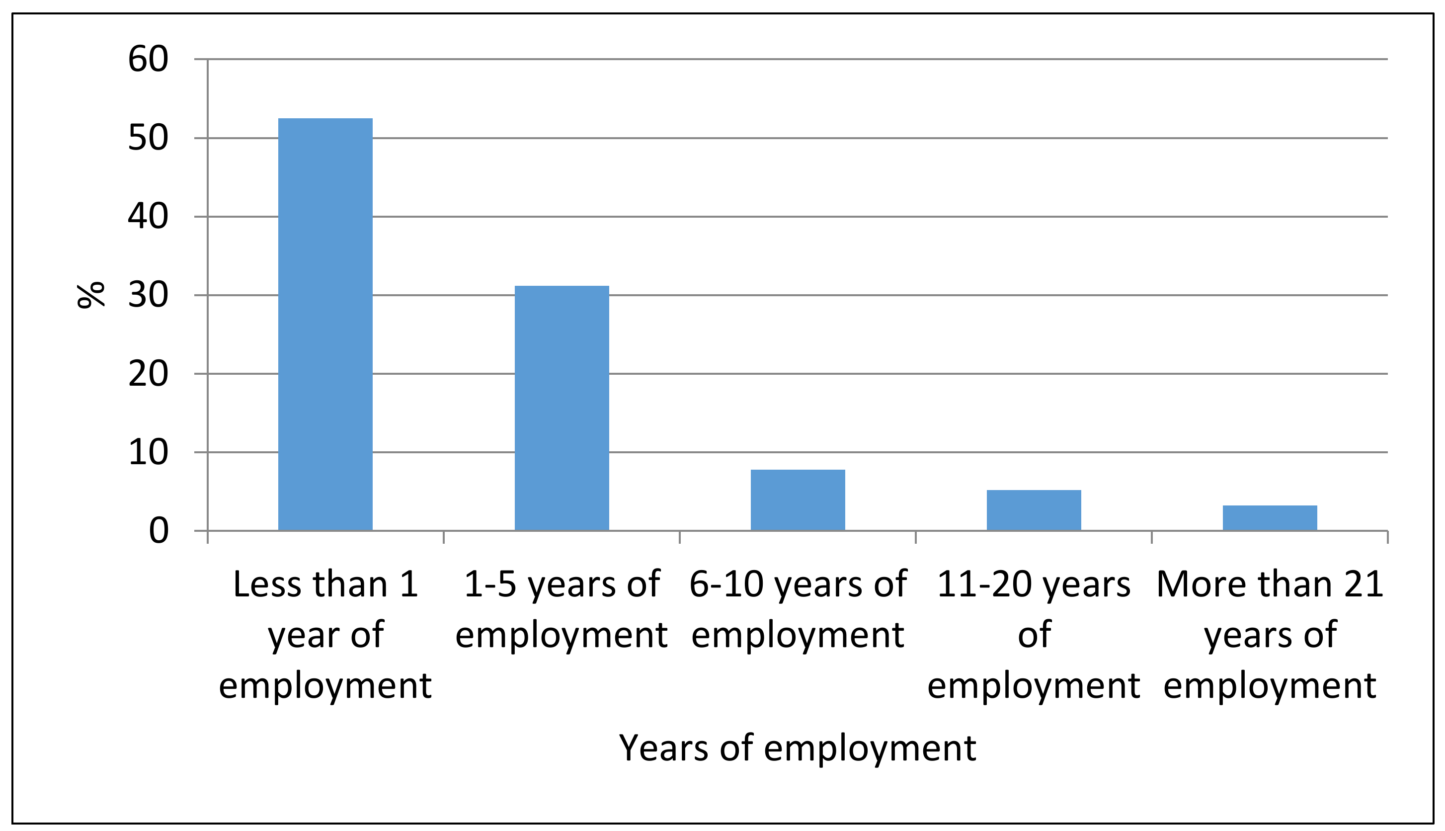 Safety 04 00013 g007 Safety 04 00013 g007