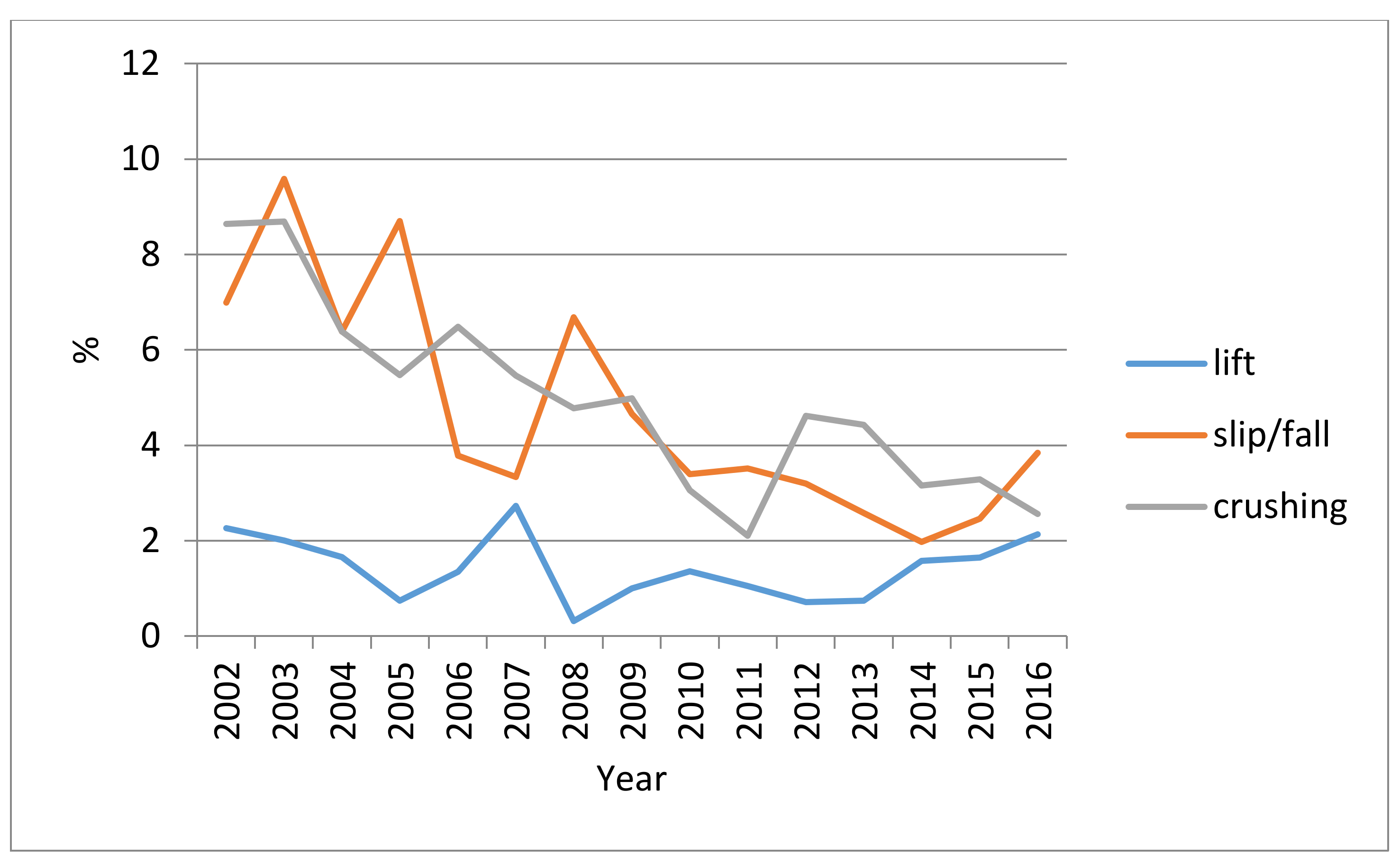 Safety 04 00013 g008 Safety 04 00013 g008