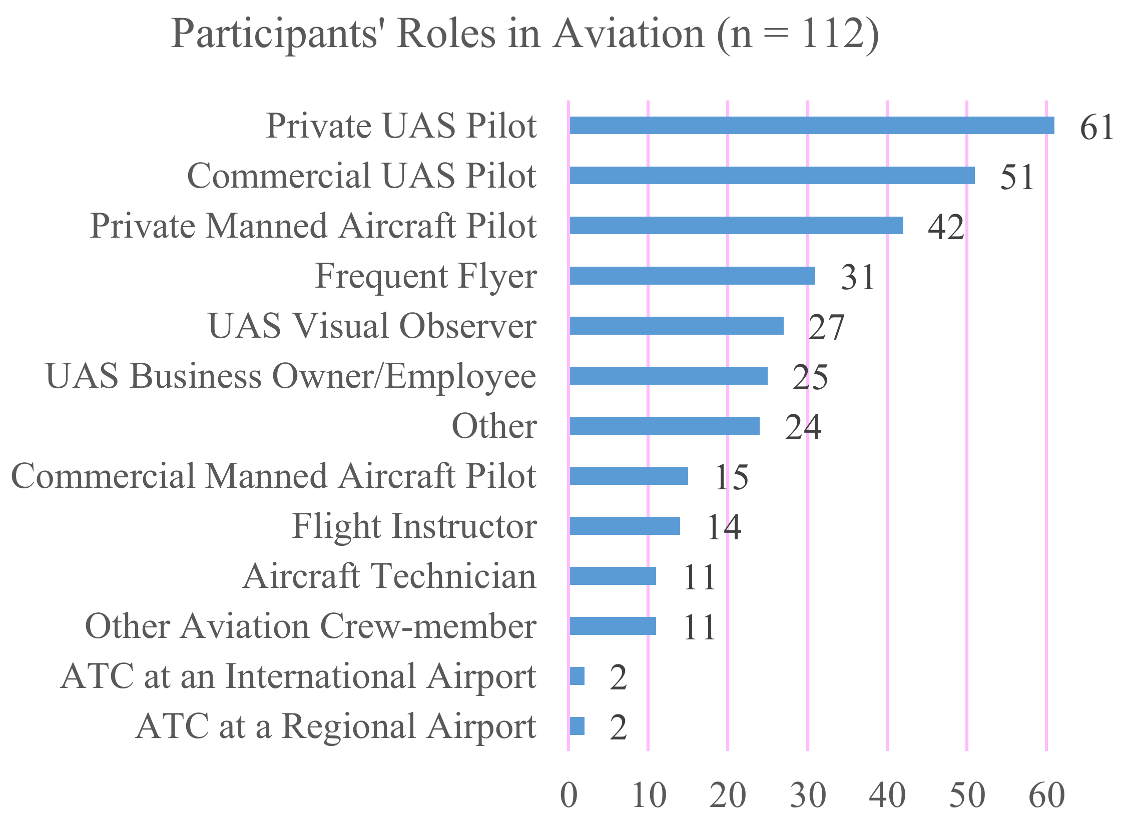 Safety 04 00015 g001