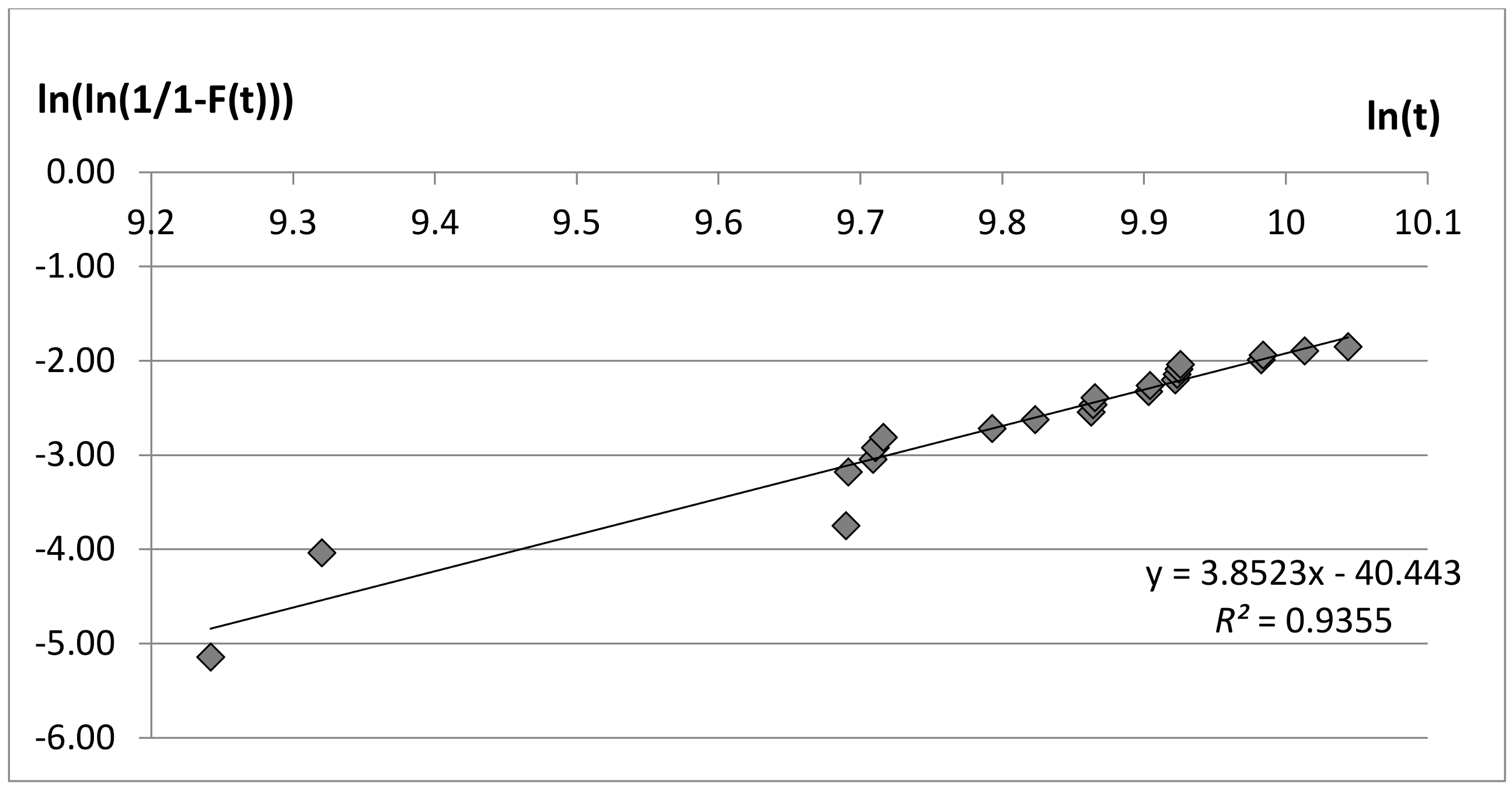 Safety 04 00017 g003 550