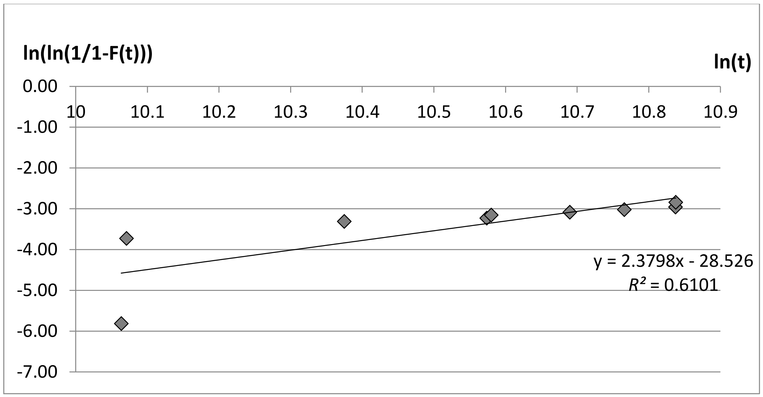 Safety 04 00017 g004 550