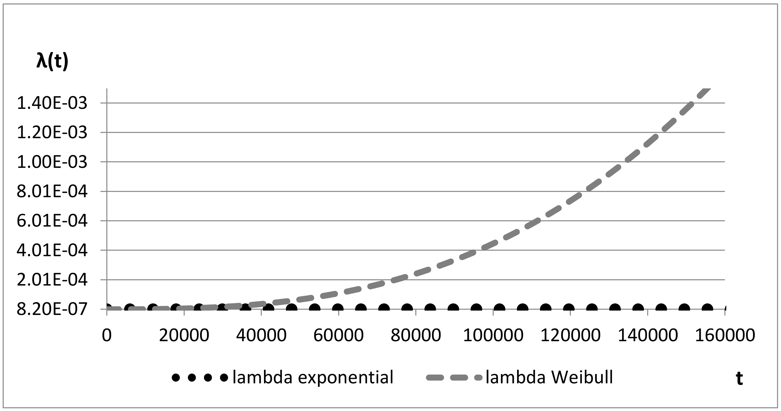 Safety 04 00017 g005 550
