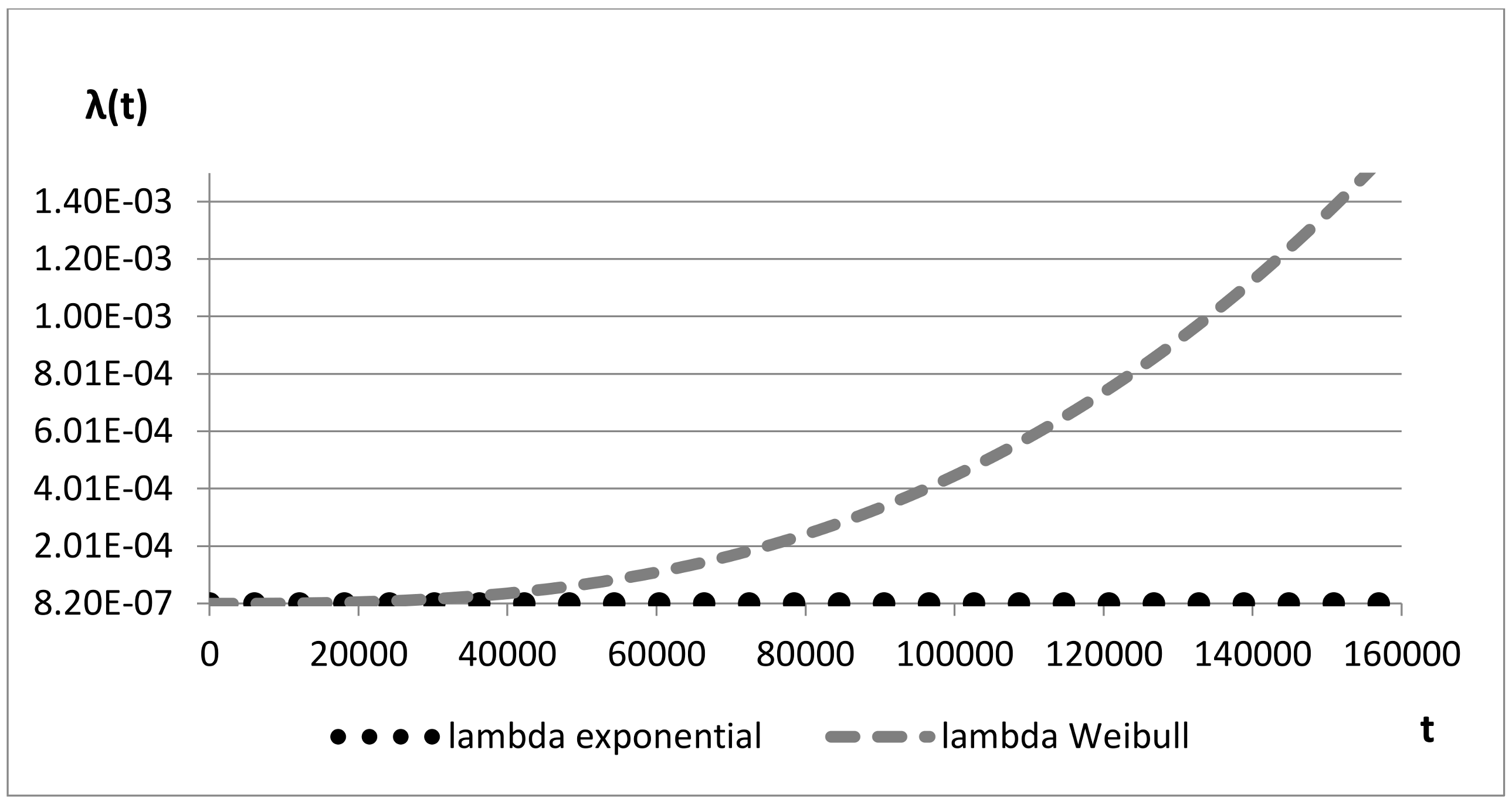 Safety 04 00017 g006 550