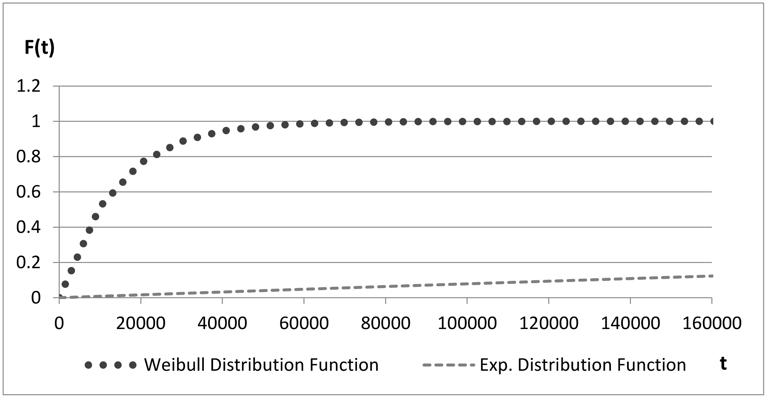 Safety 04 00017 g008 550