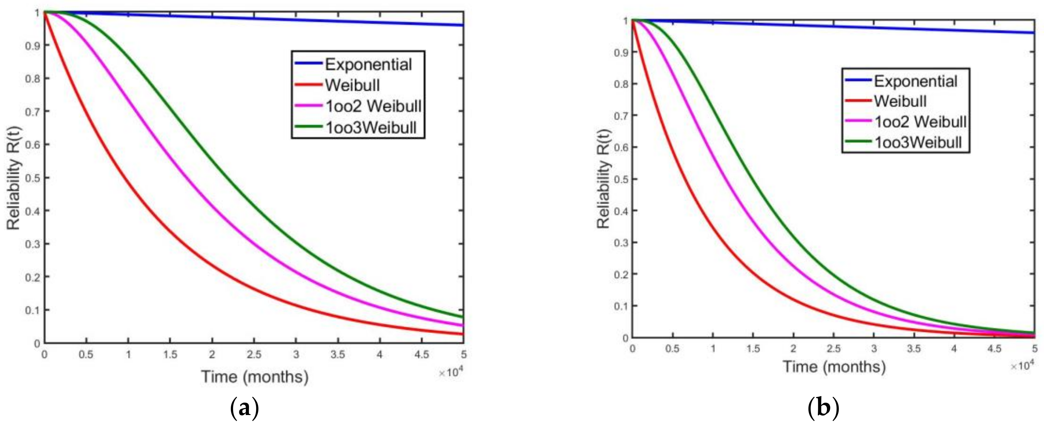Safety 04 00017 g011a 550