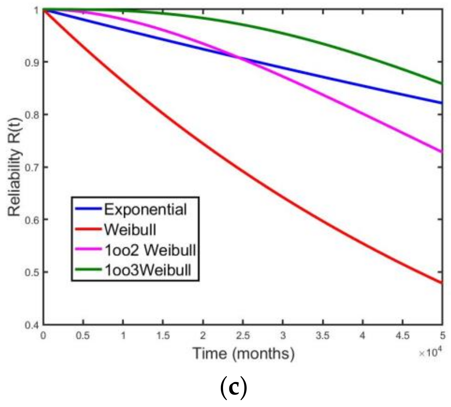Safety 04 00017 g011b 550