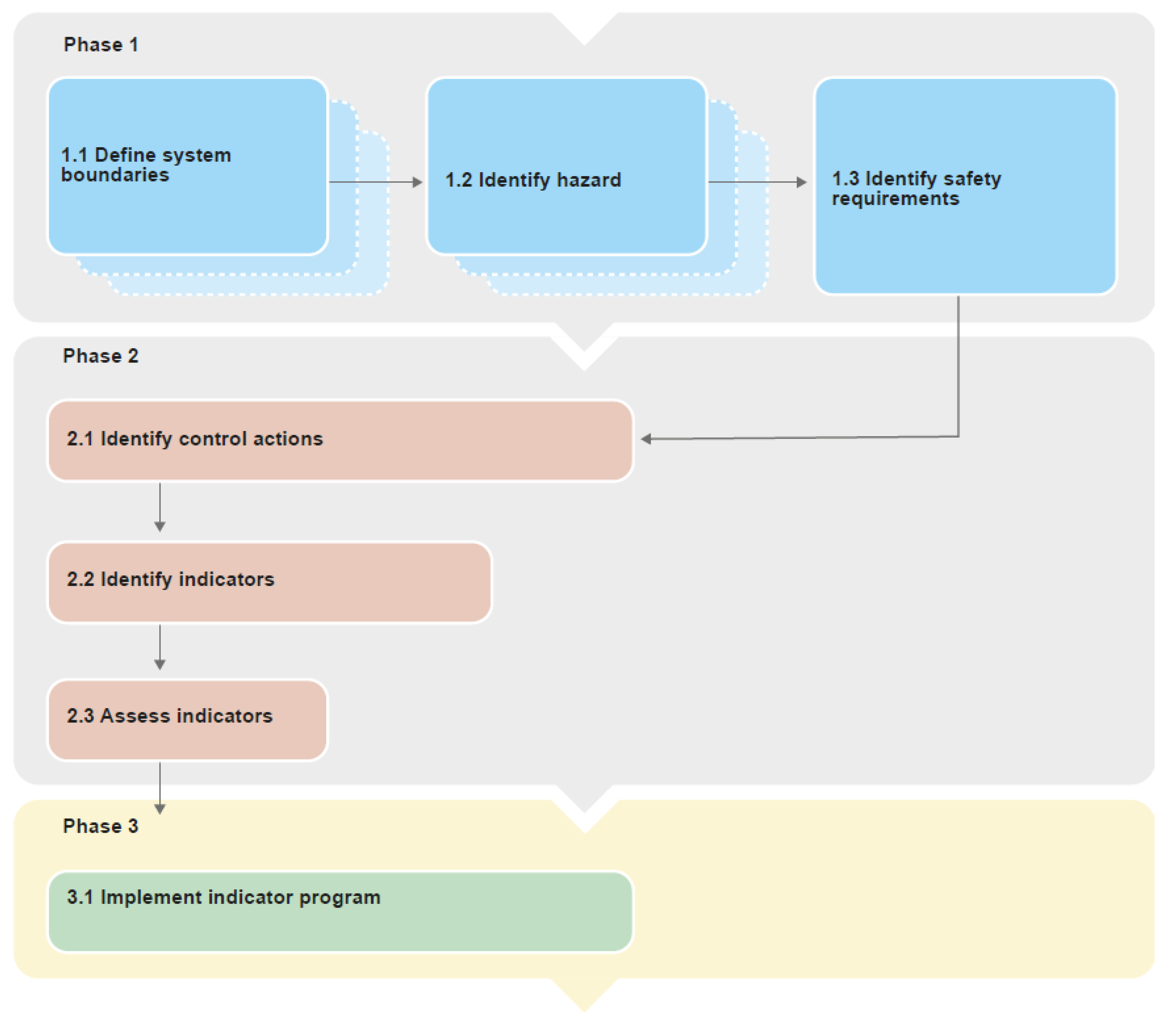 Safety 04 00019 g001