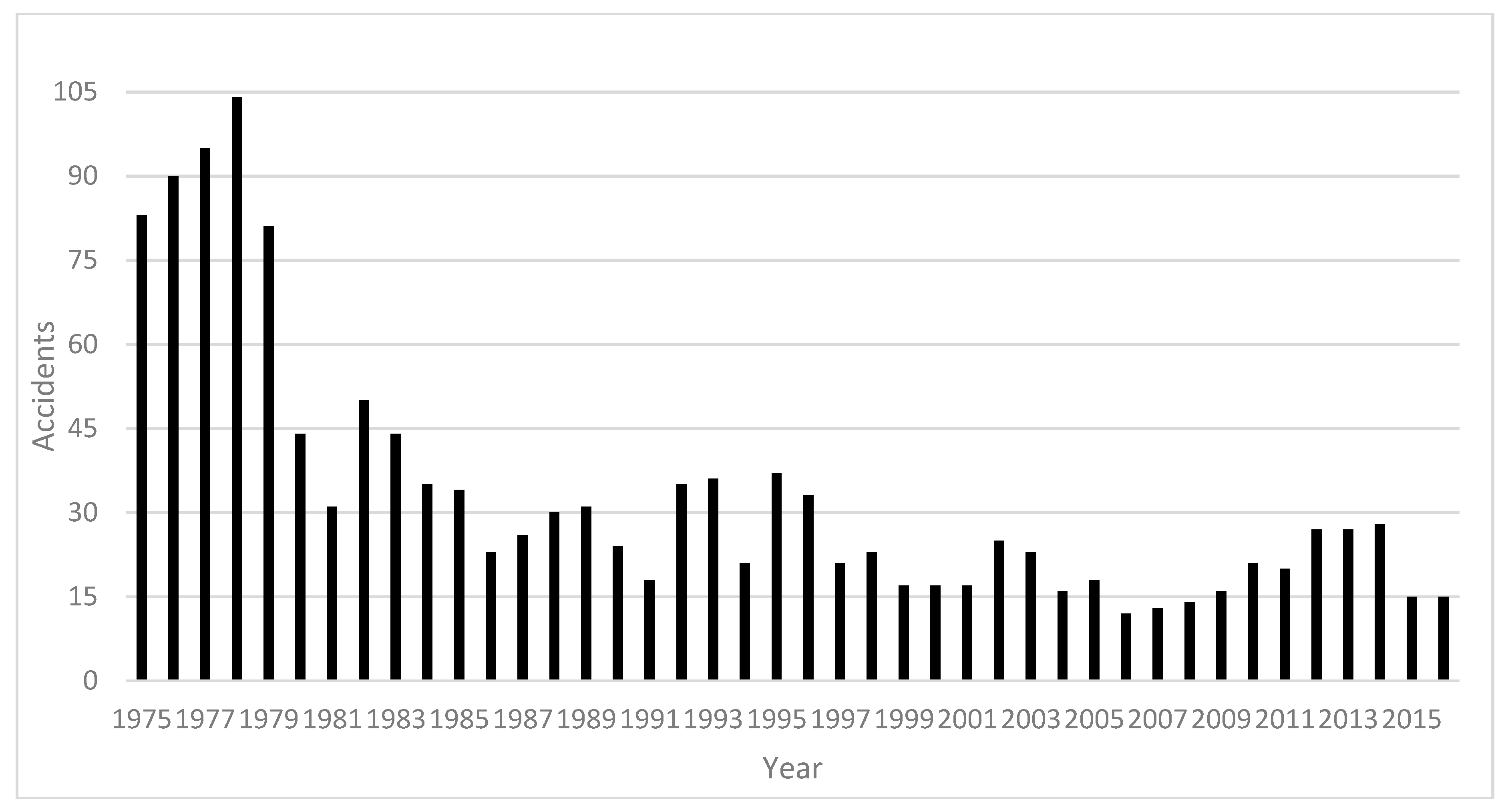 Safety 04 00022 g001 550
