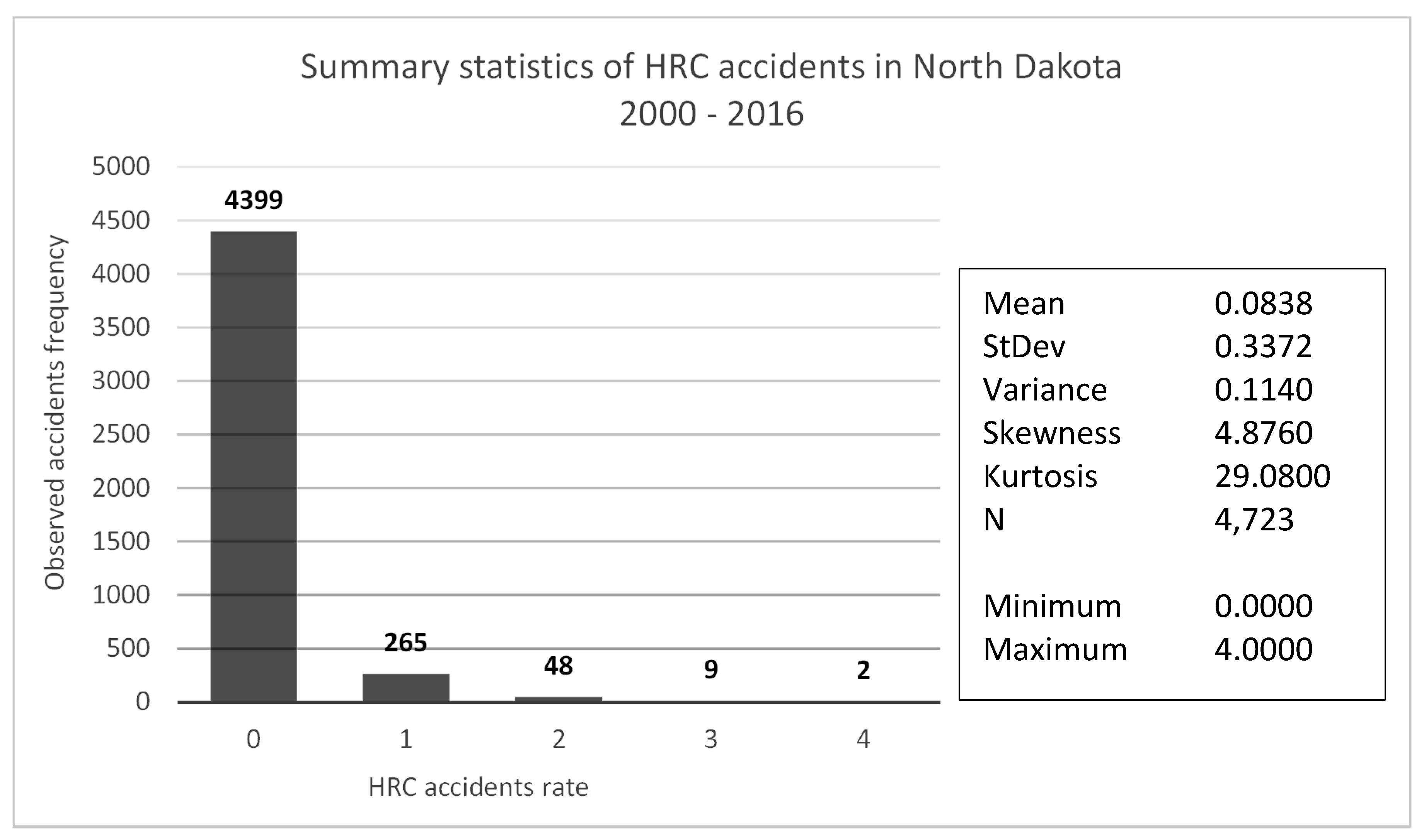 Safety 04 00022 g003 550