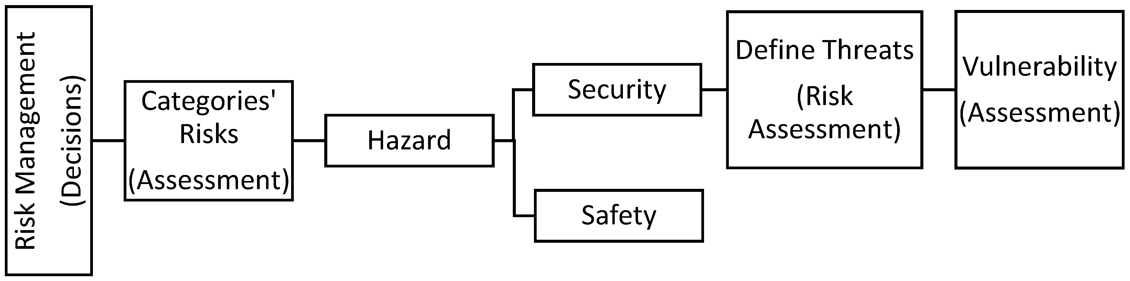 Safety 04 00036 g002