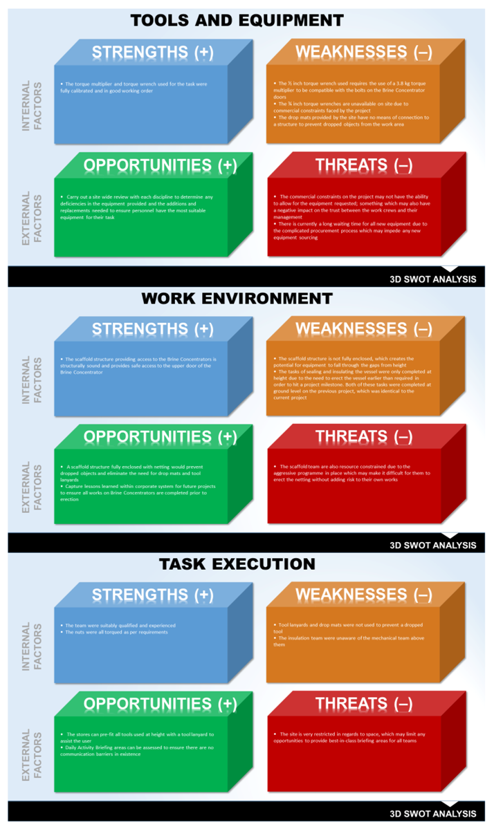 Safety 04 00046 i006b