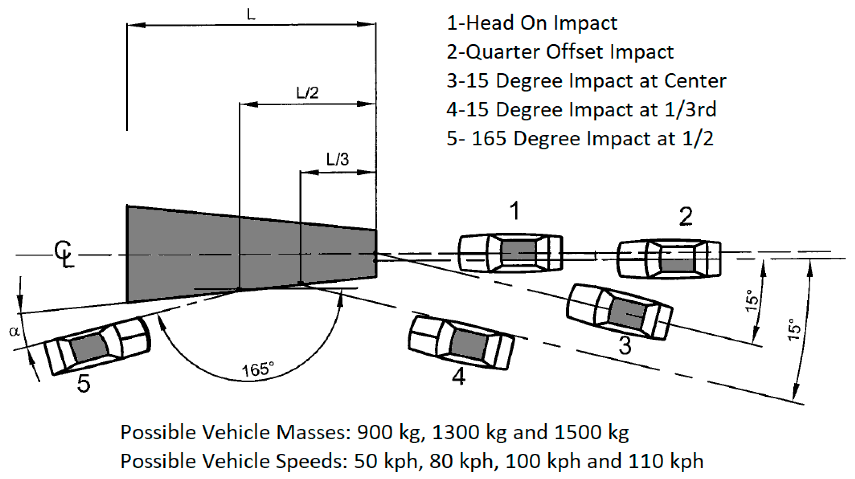 Safety 04 00048 g003 550