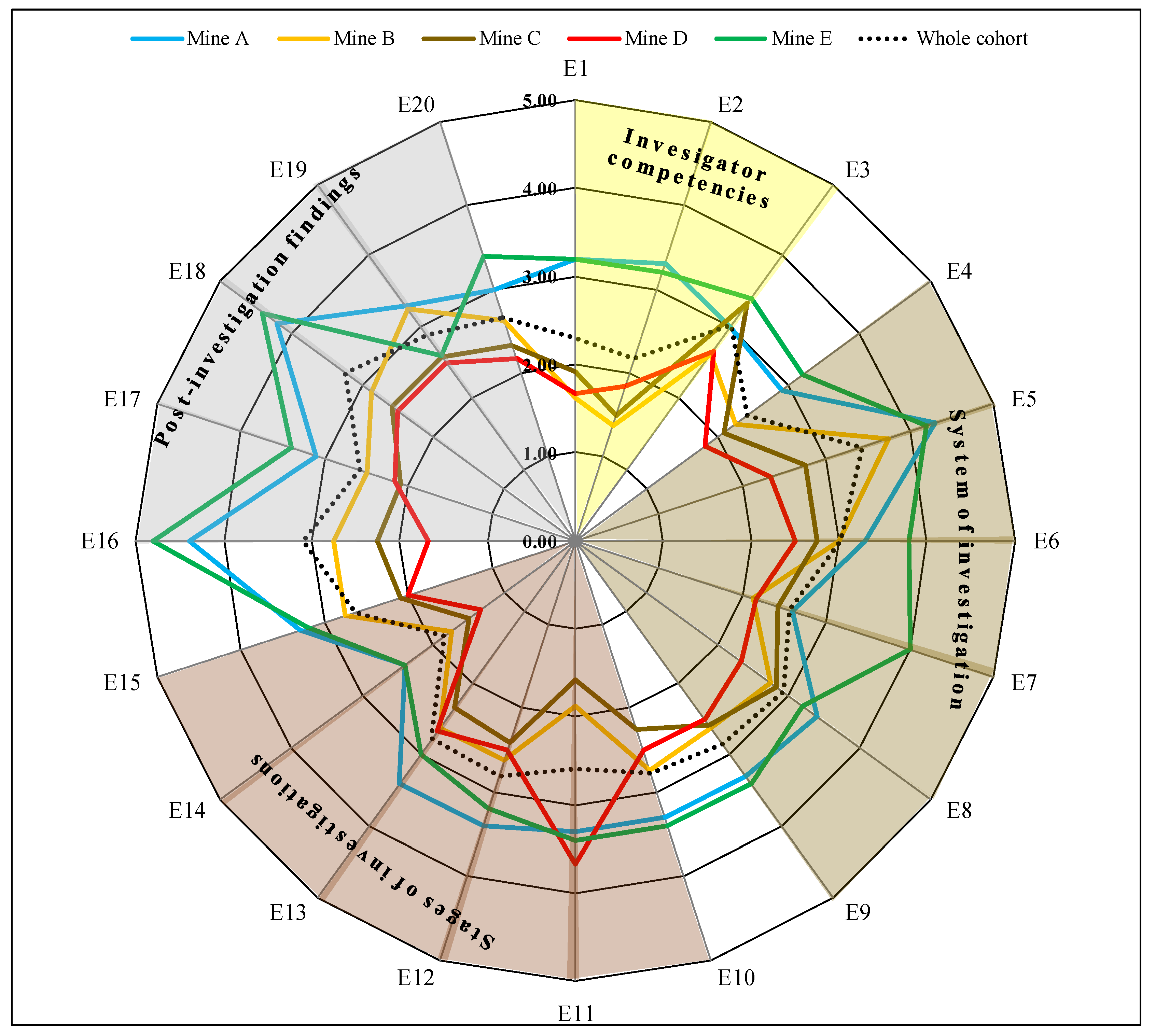 Safety 05 00003 g003