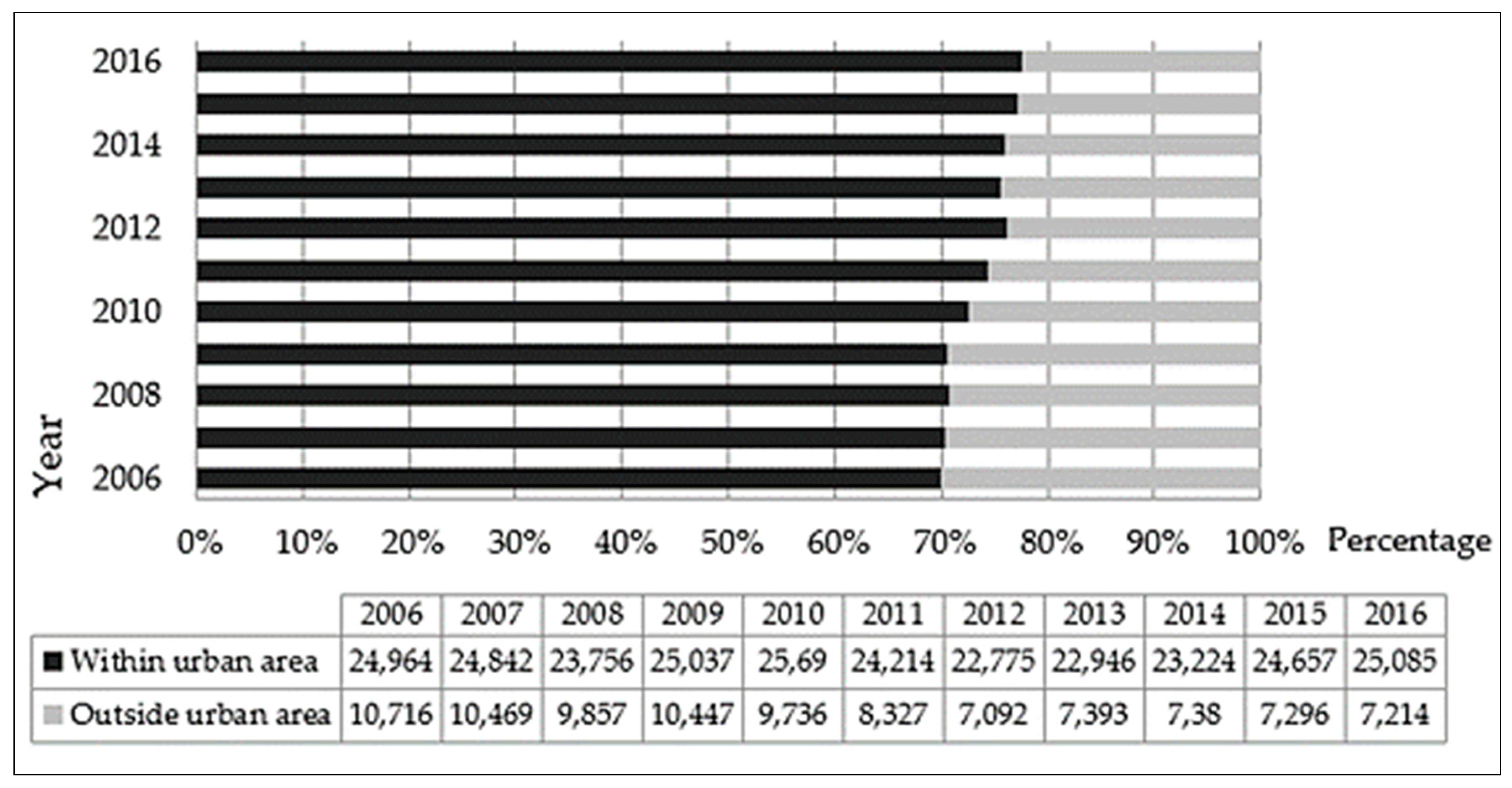Safety 05 00004 g001 550