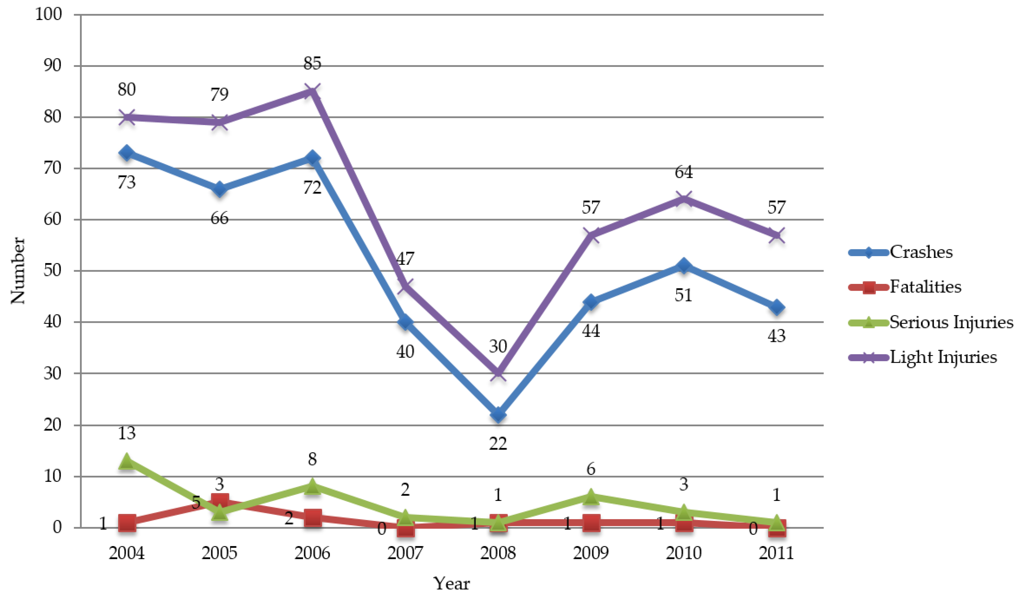 Safety 05 00004 g003 550