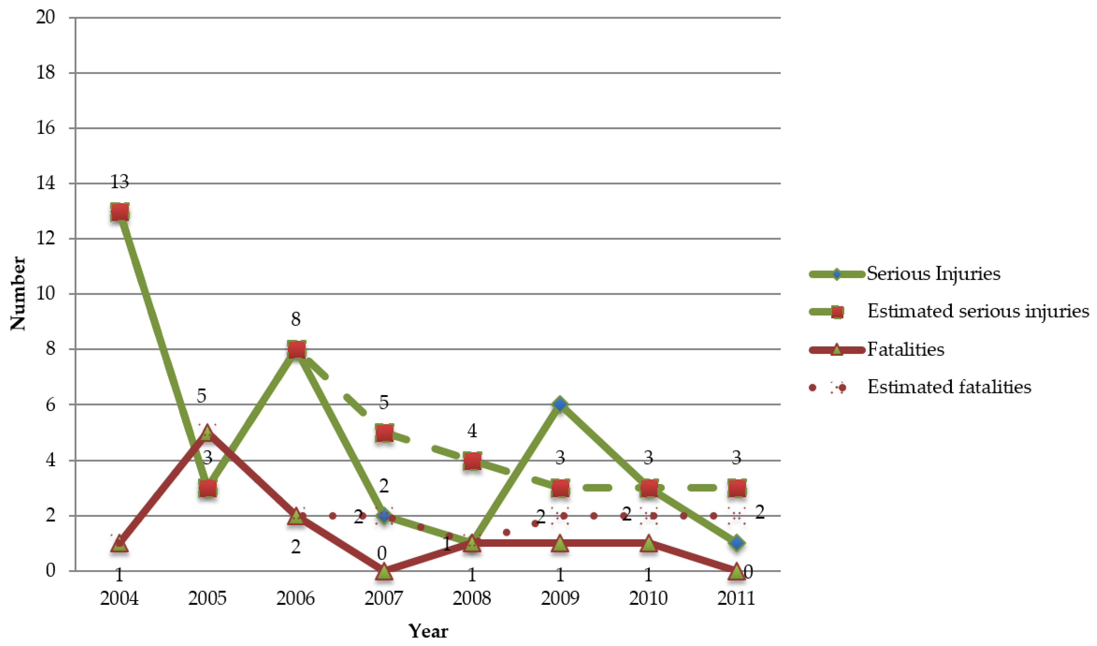 Safety 05 00004 g005 550
