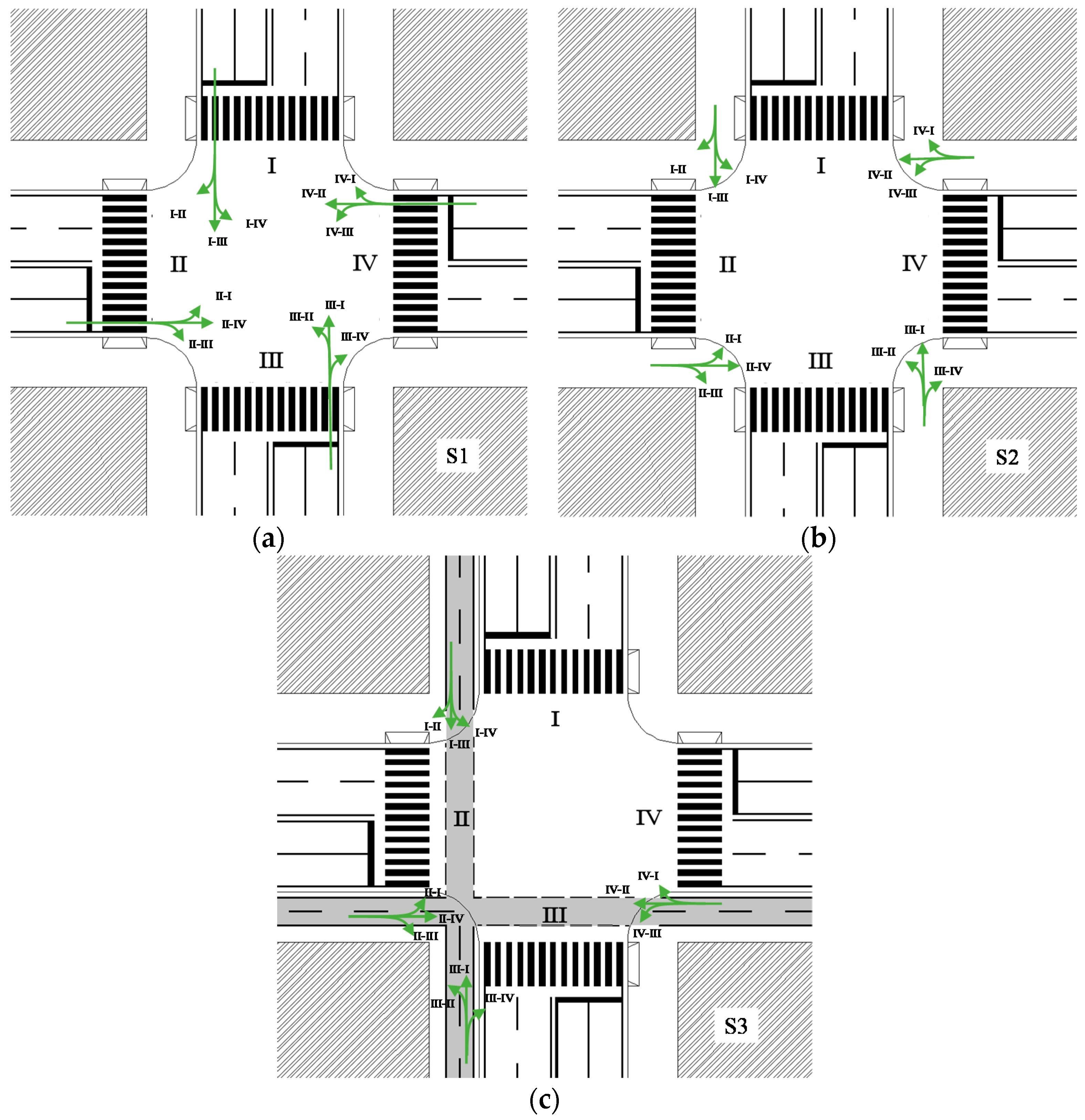 Safety 05 00006 g005 Safety 05 00006 g005