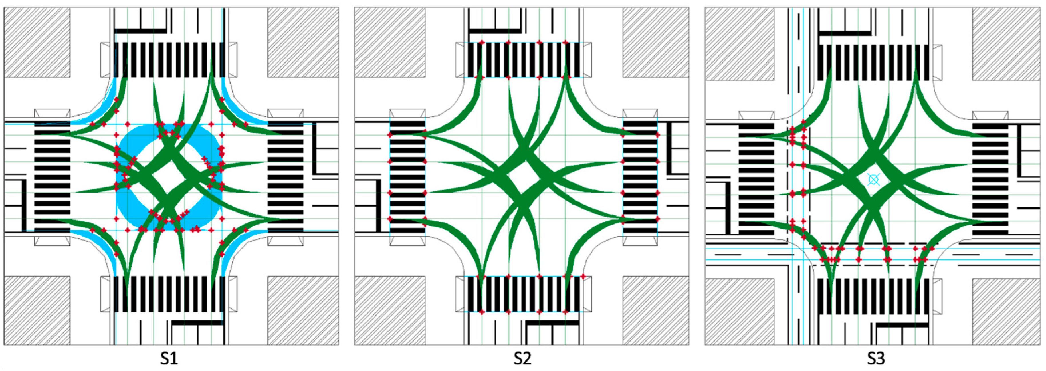 Safety 05 00006 g006 Safety 05 00006 g006