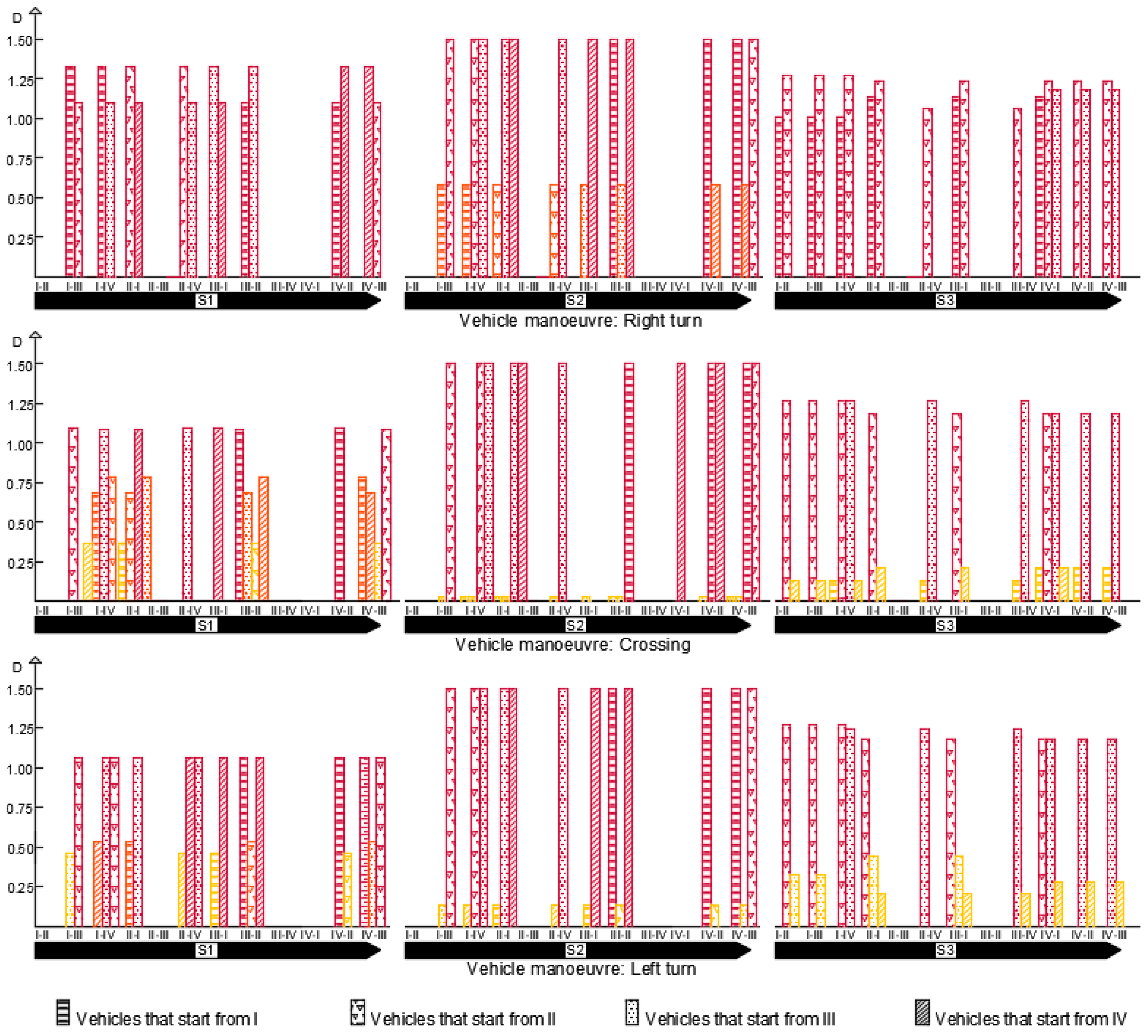 Safety 05 00006 g007 Safety 05 00006 g007