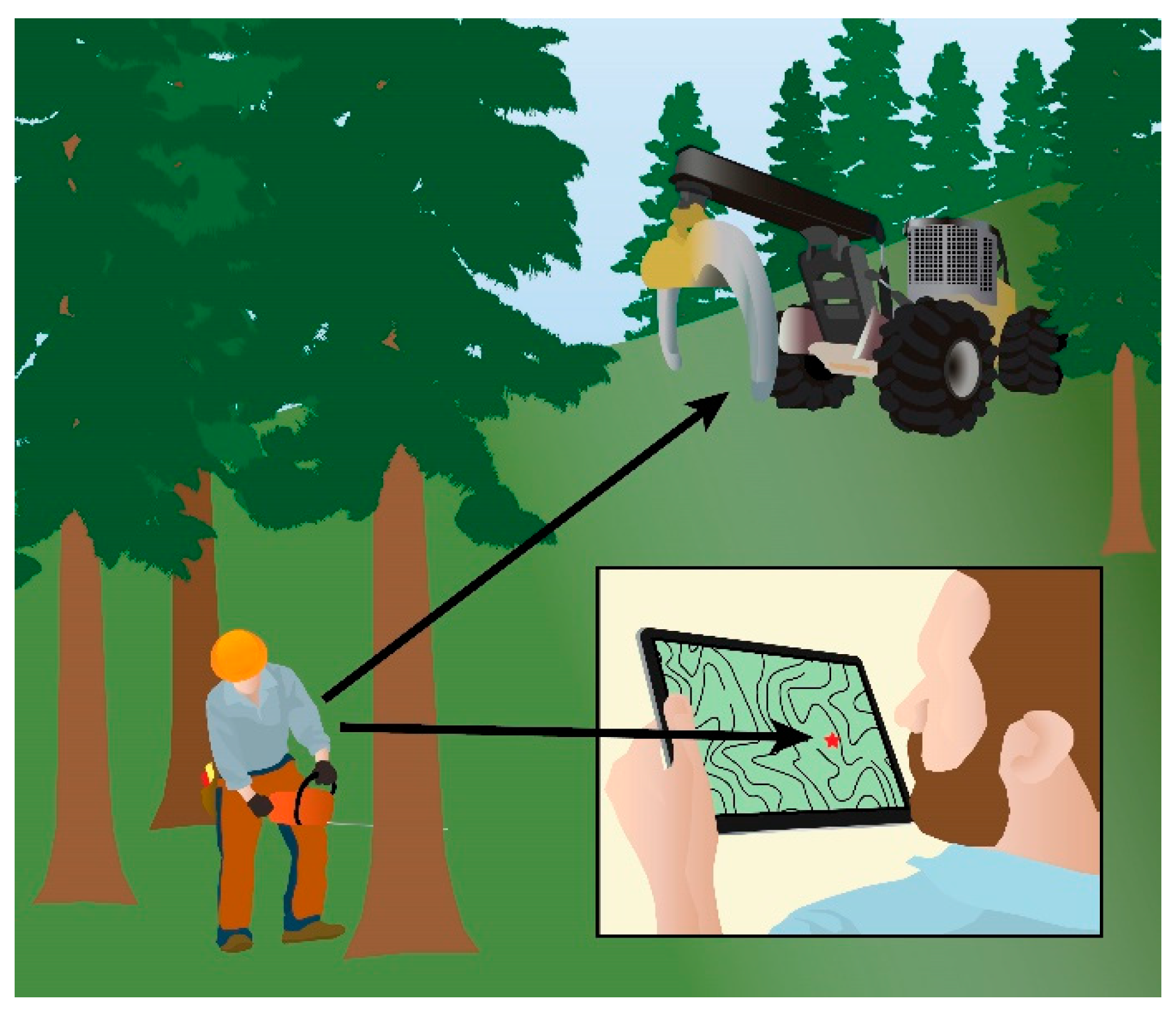 Safety 05 00007 g001 Safety 05 00007 g001