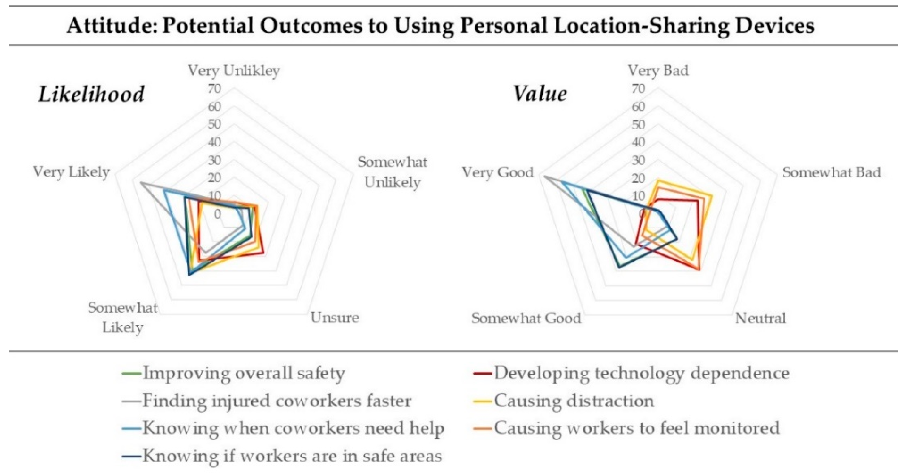 Safety 05 00007 g003 Safety 05 00007 g003