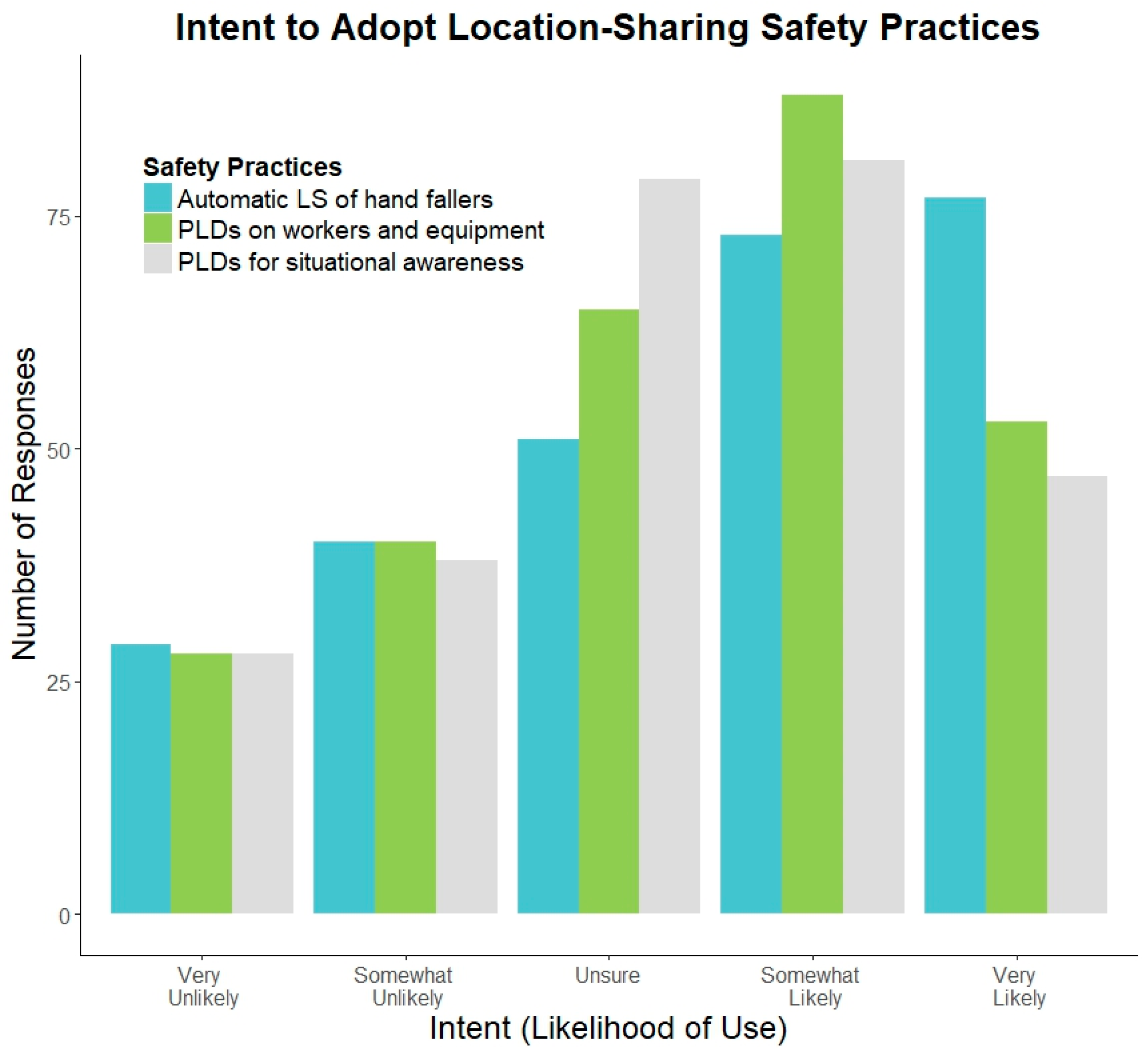 Safety 05 00007 g004 Safety 05 00007 g004